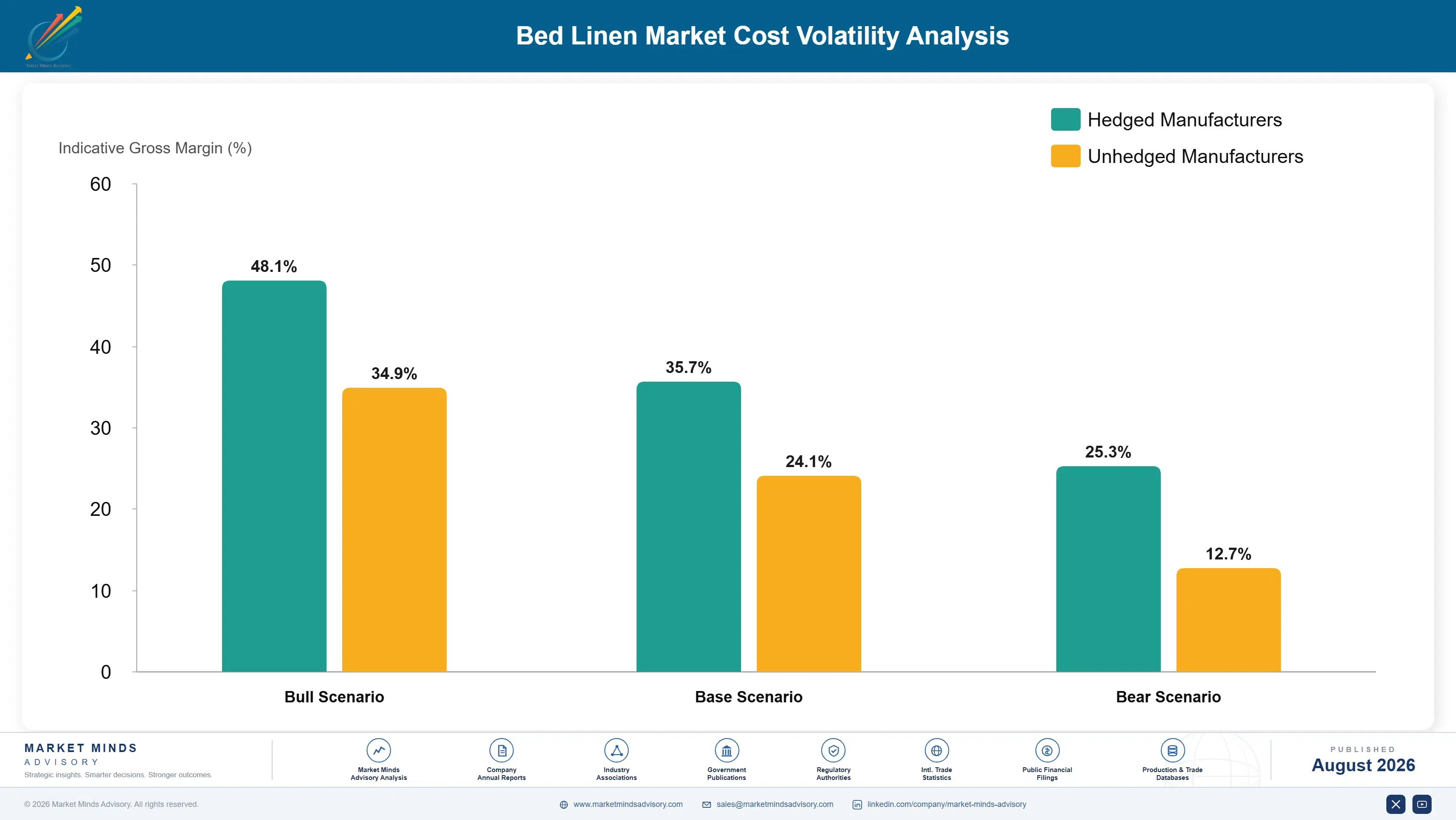 bed-sheets-market-cost-volatility-analysis-1788167970994