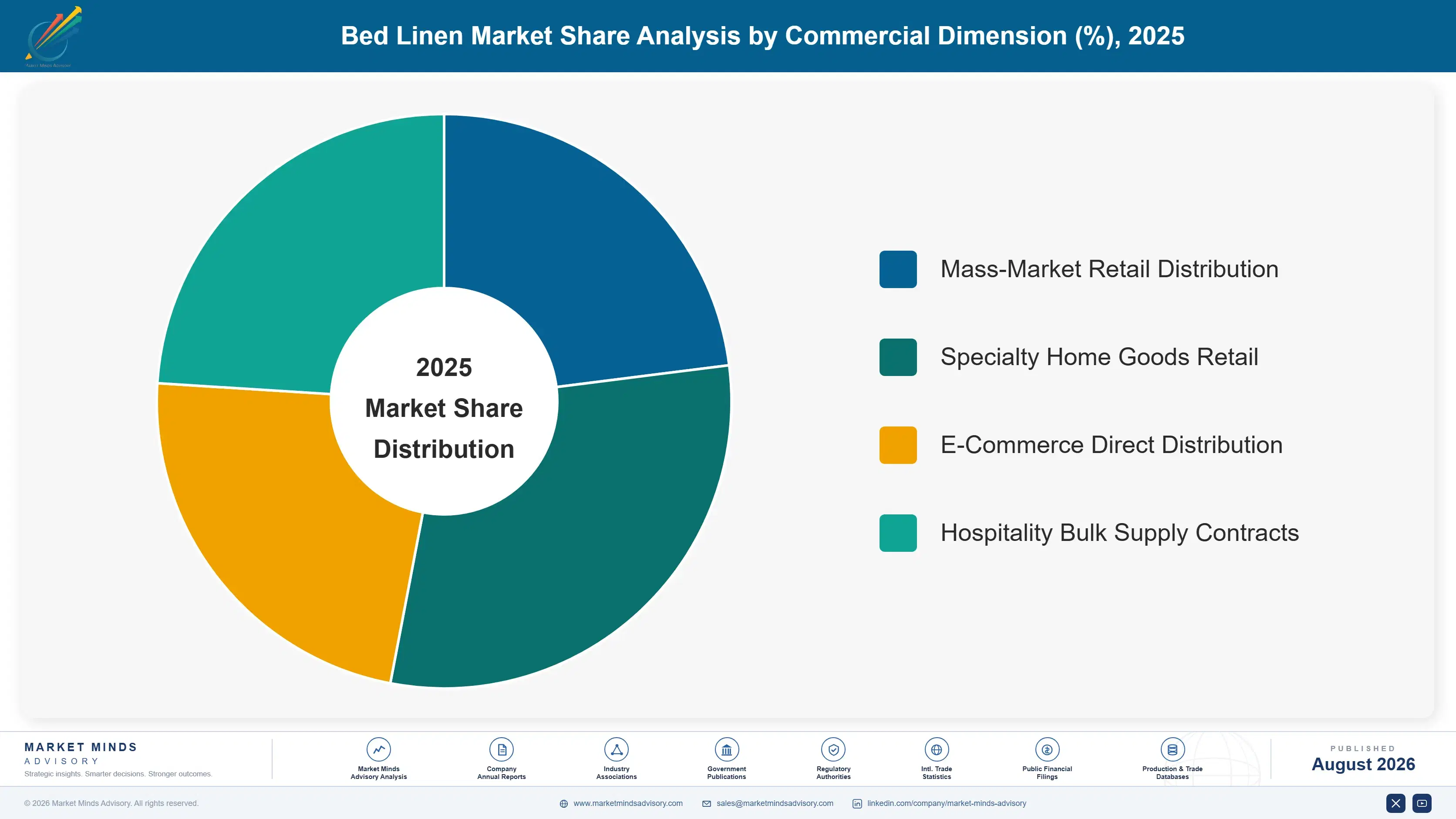 bed-sheets-market-market-share-analysis-1788167969753