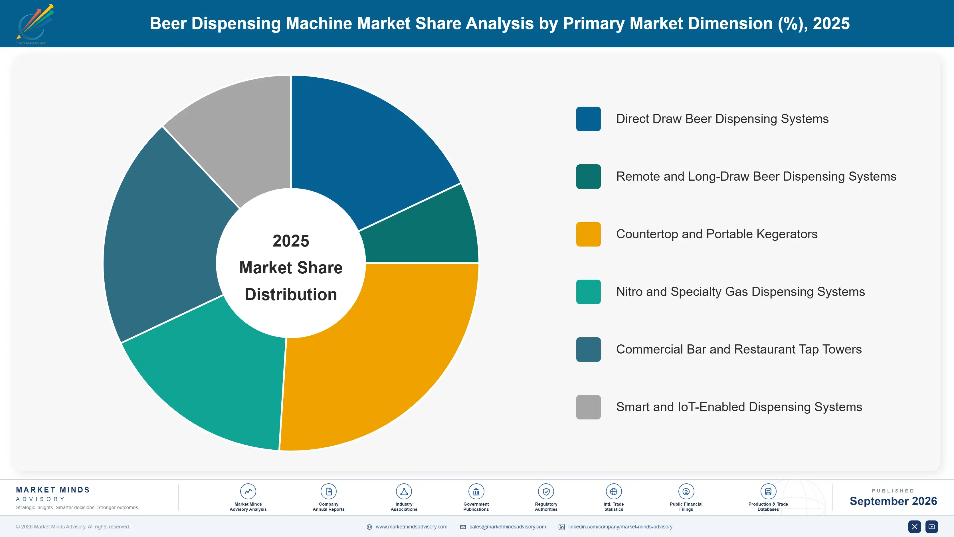 beer-dispensing-machine-market-market-share-analysis-1790023082408
