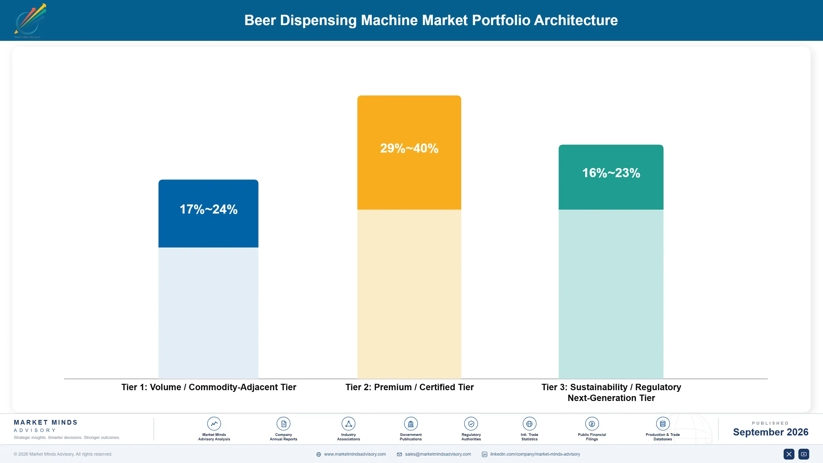 beer-dispensing-machine-market-portfolio-architecture-1790023084166