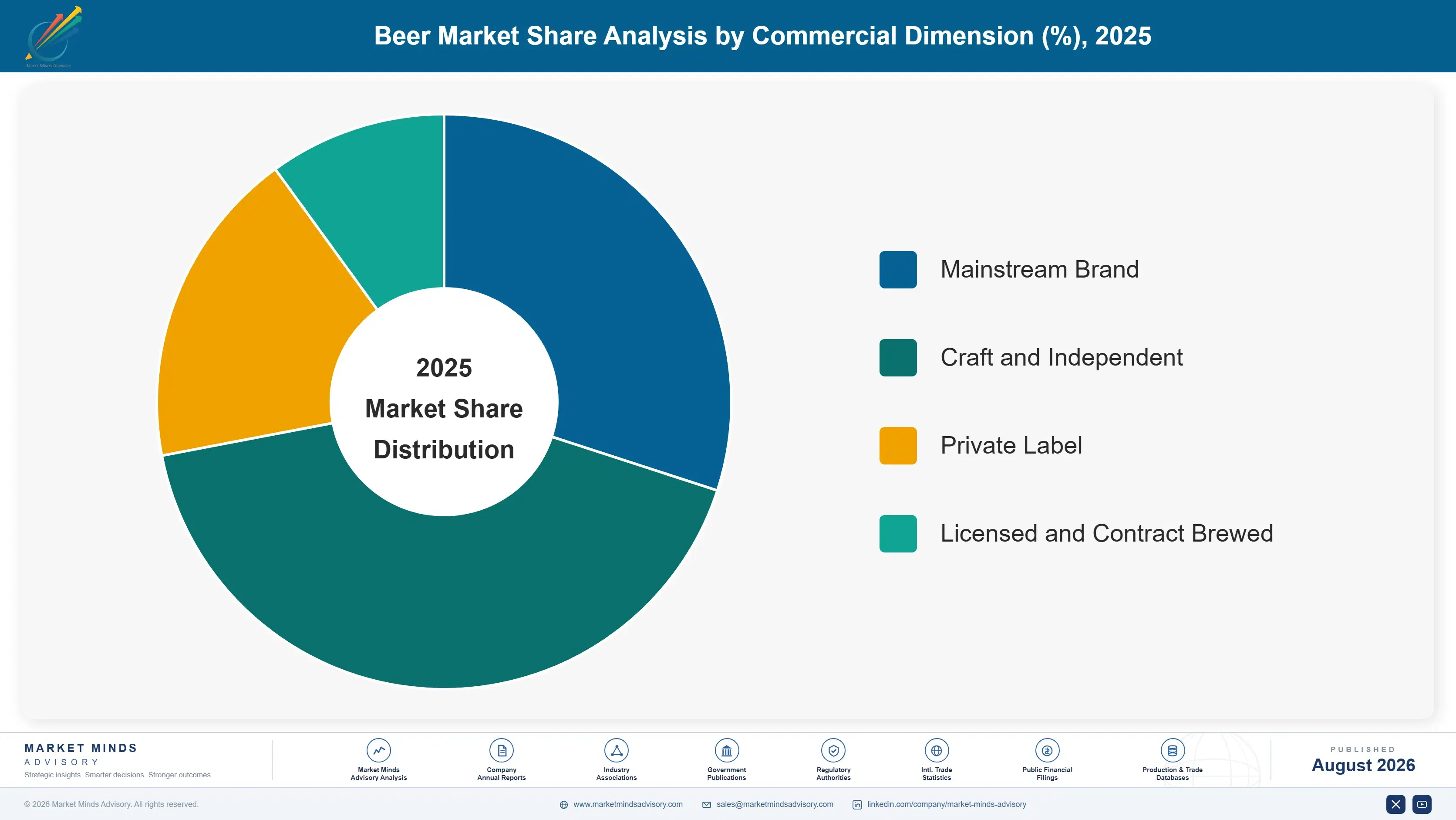 beer-market-market-share-analysis-1787461881581