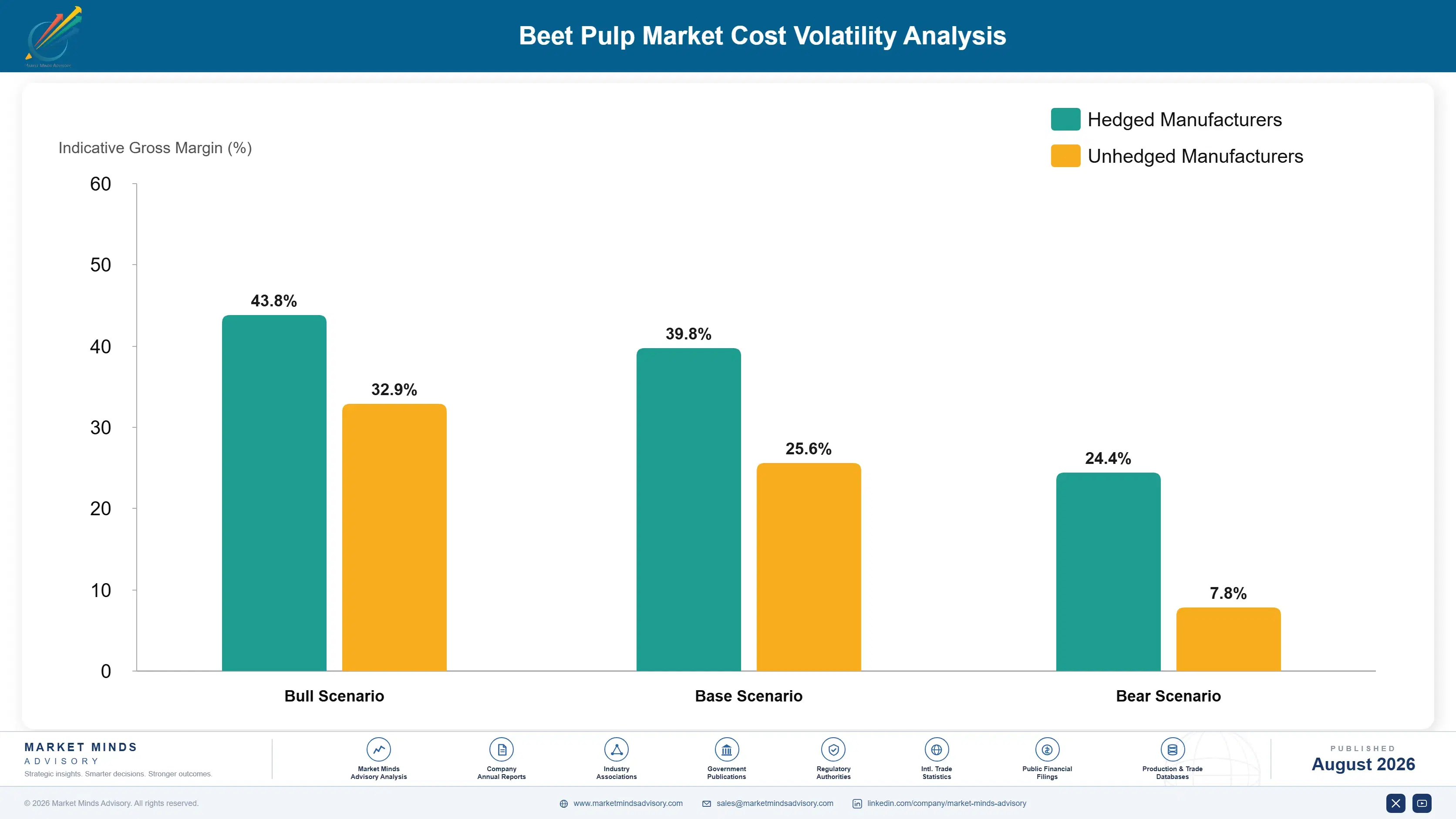 beet-pulp-market-cost-volatility-analysis-1787463214990