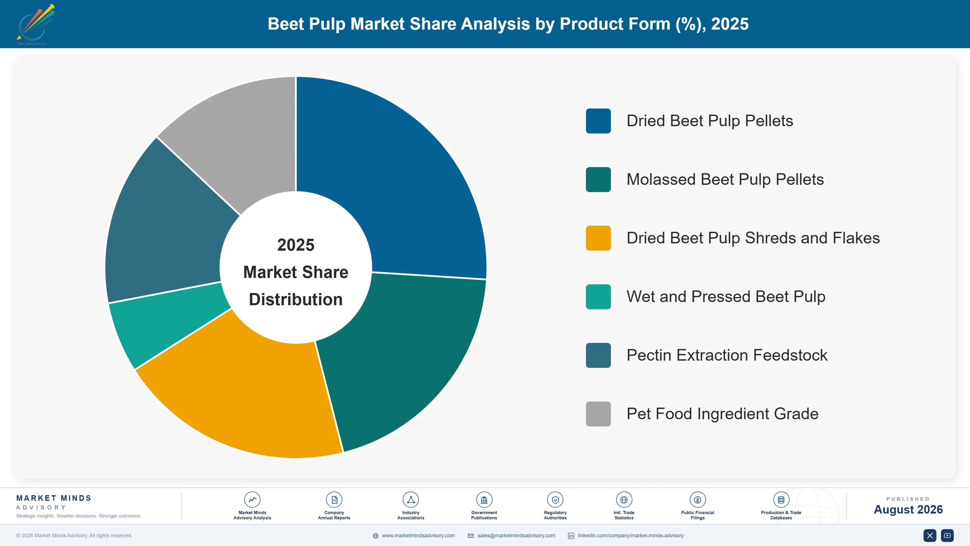 beet-pulp-market-market-share-analysis-1787463213753