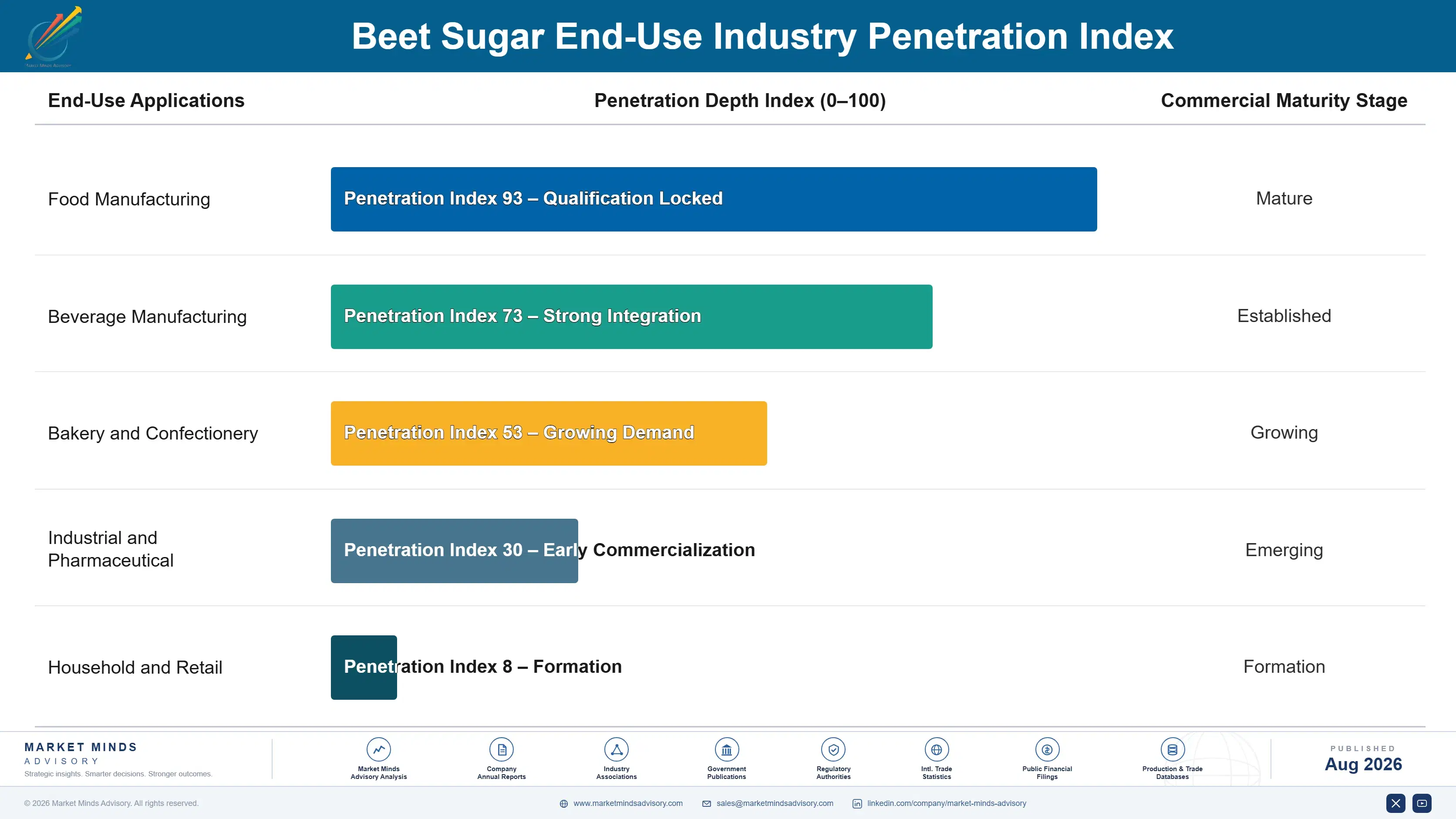 beet-sugar-market-trends-growth-end-use-penetration-index-1787462193400