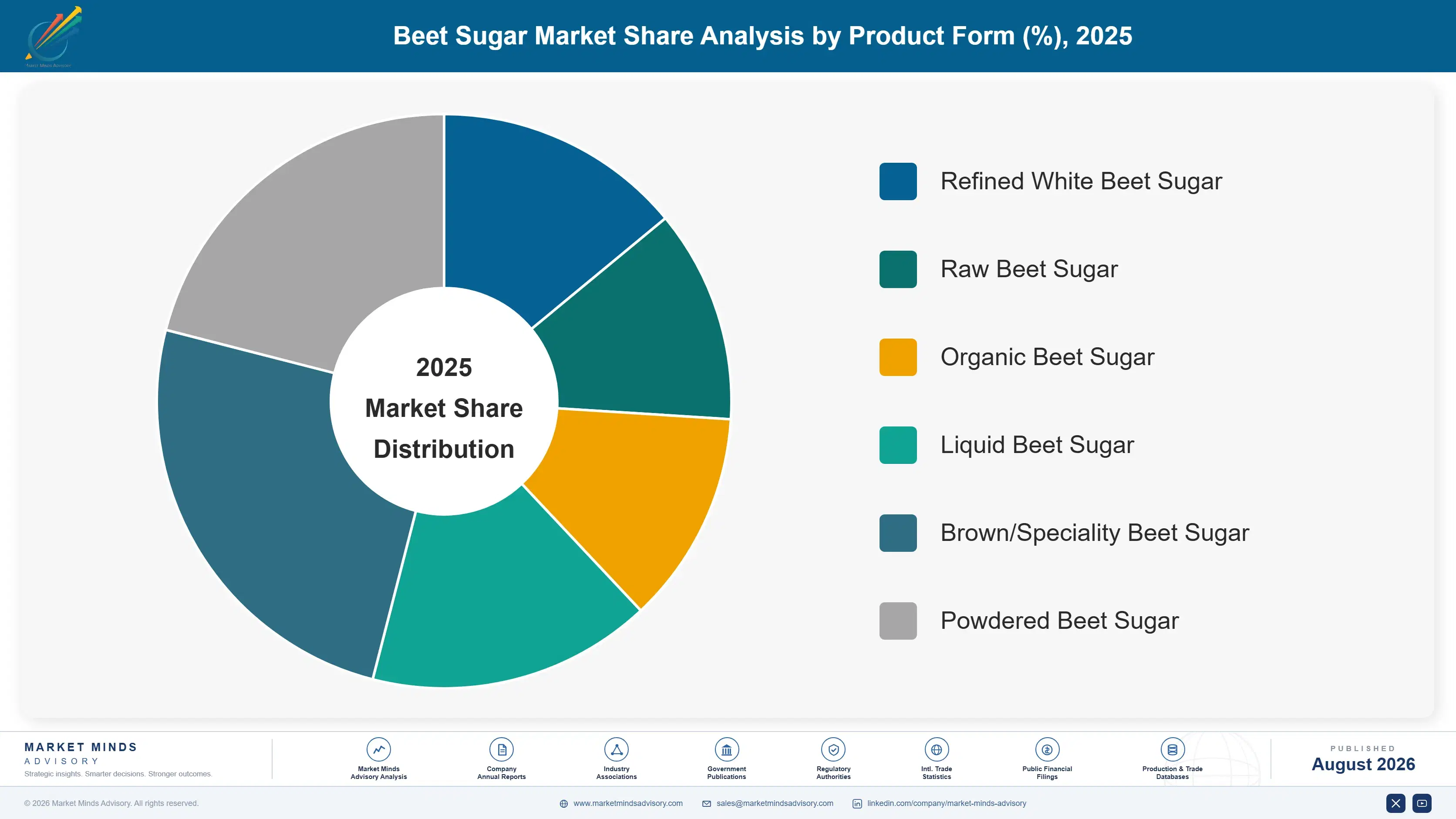 beet-sugar-market-trends-growth-market-share-analysis-1787462191158