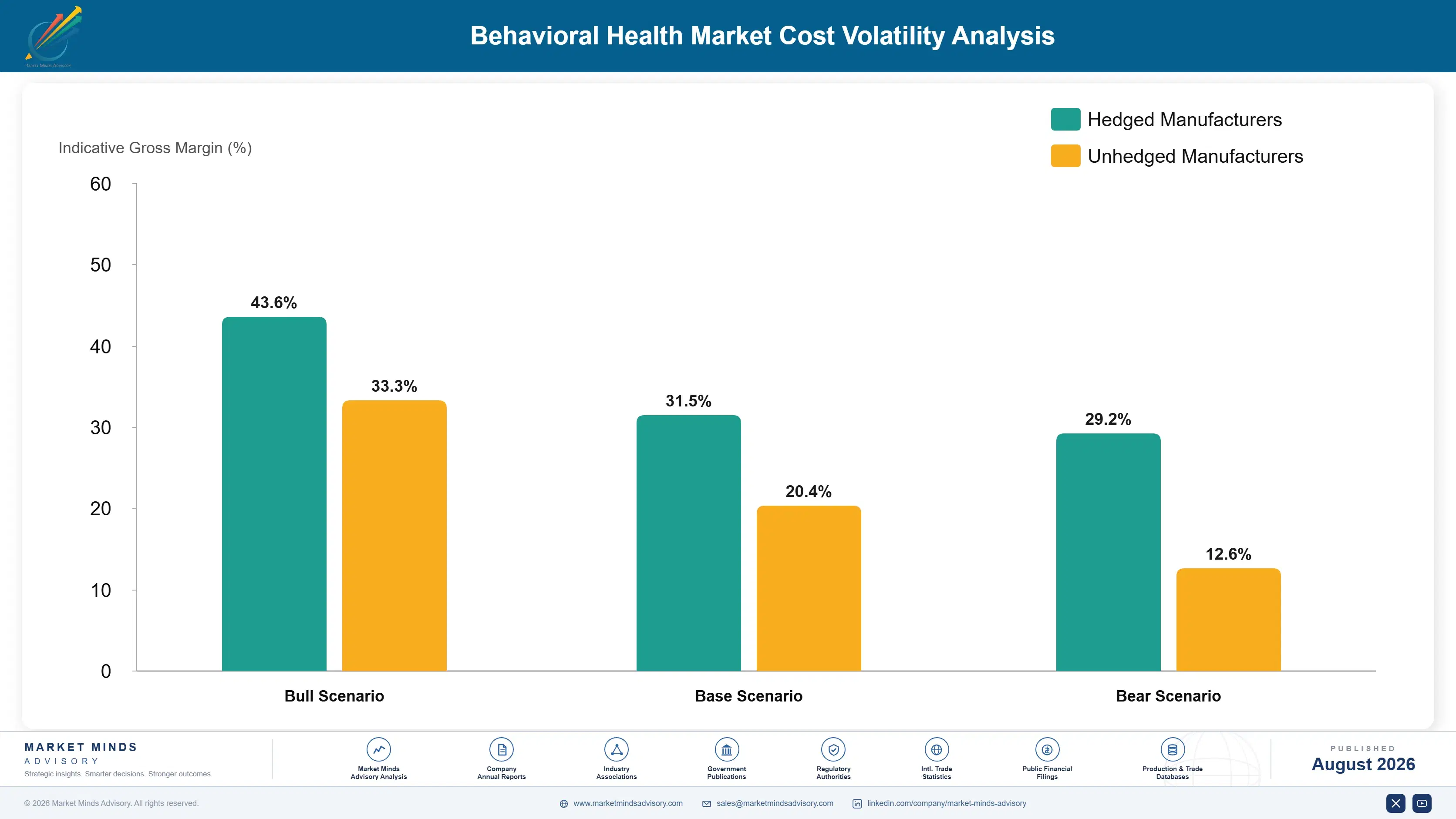 behavioral-health-market-cost-volatility-analysis-1787305245734