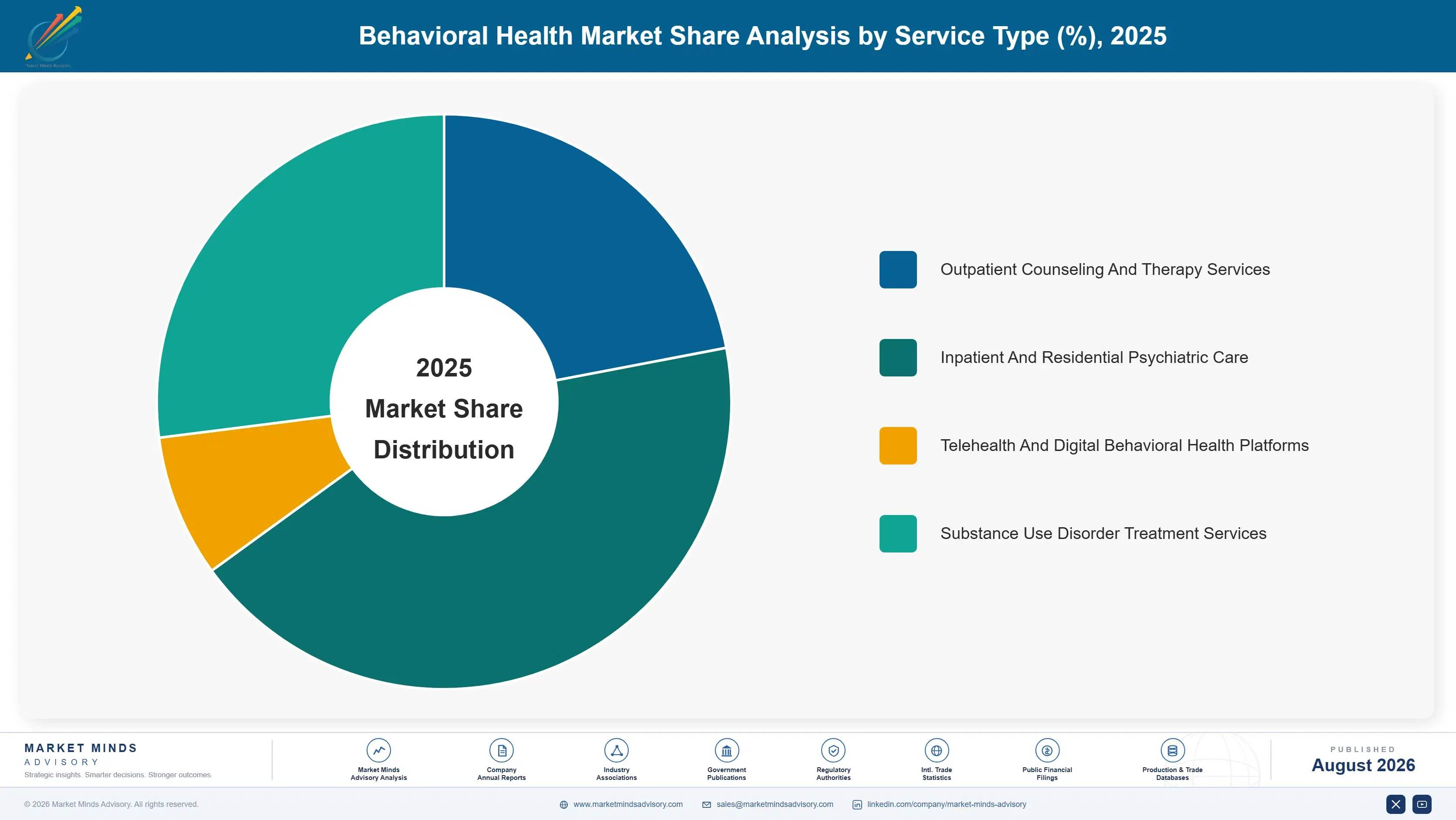 behavioral-health-market-market-share-analysis-1787305244519