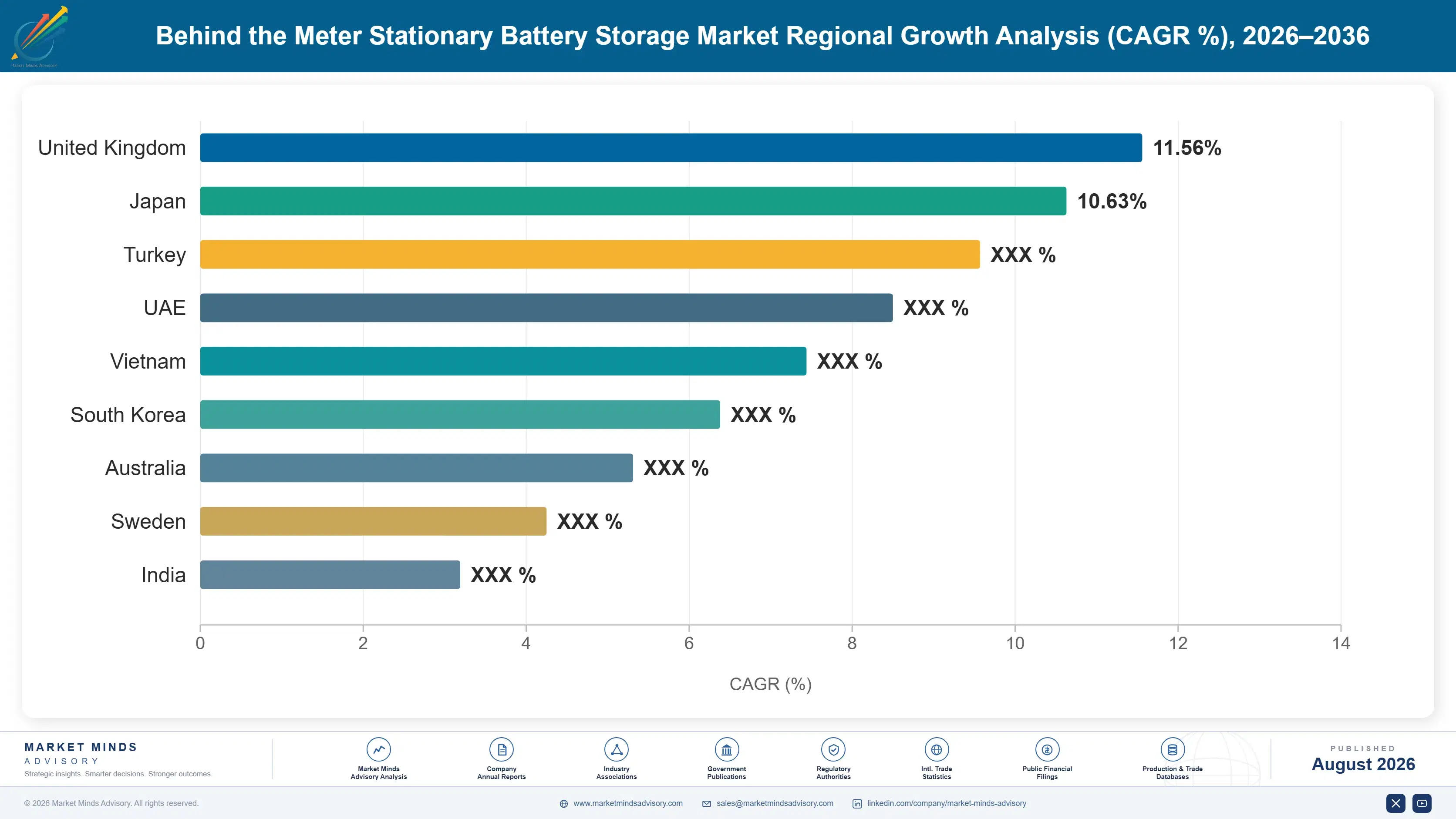 behind-the-meter-stationary-battery-storage-market-country-cagr-analysis-1788193927977