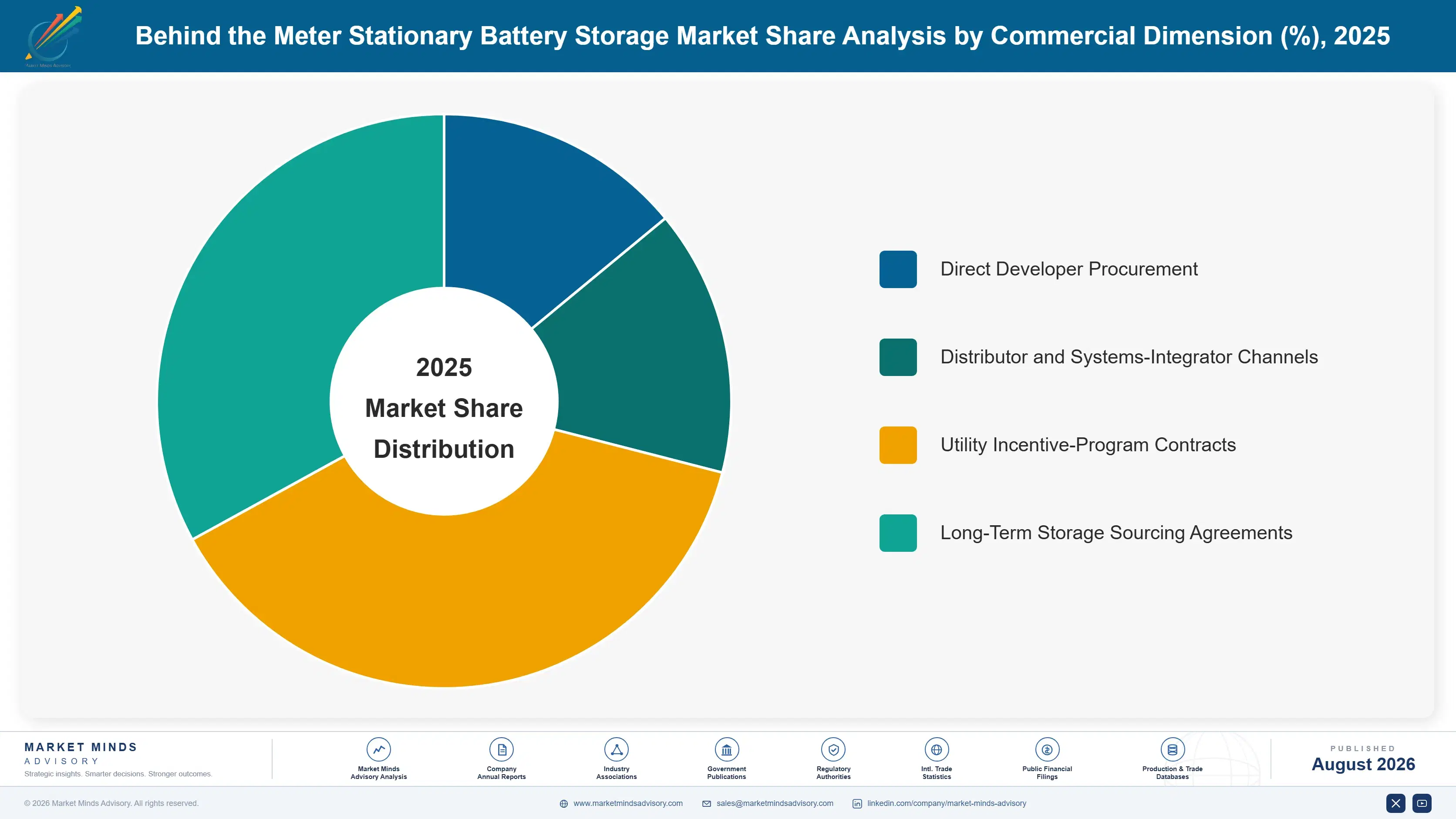 behind-the-meter-stationary-battery-storage-market-market-share-analysis-1788193927449