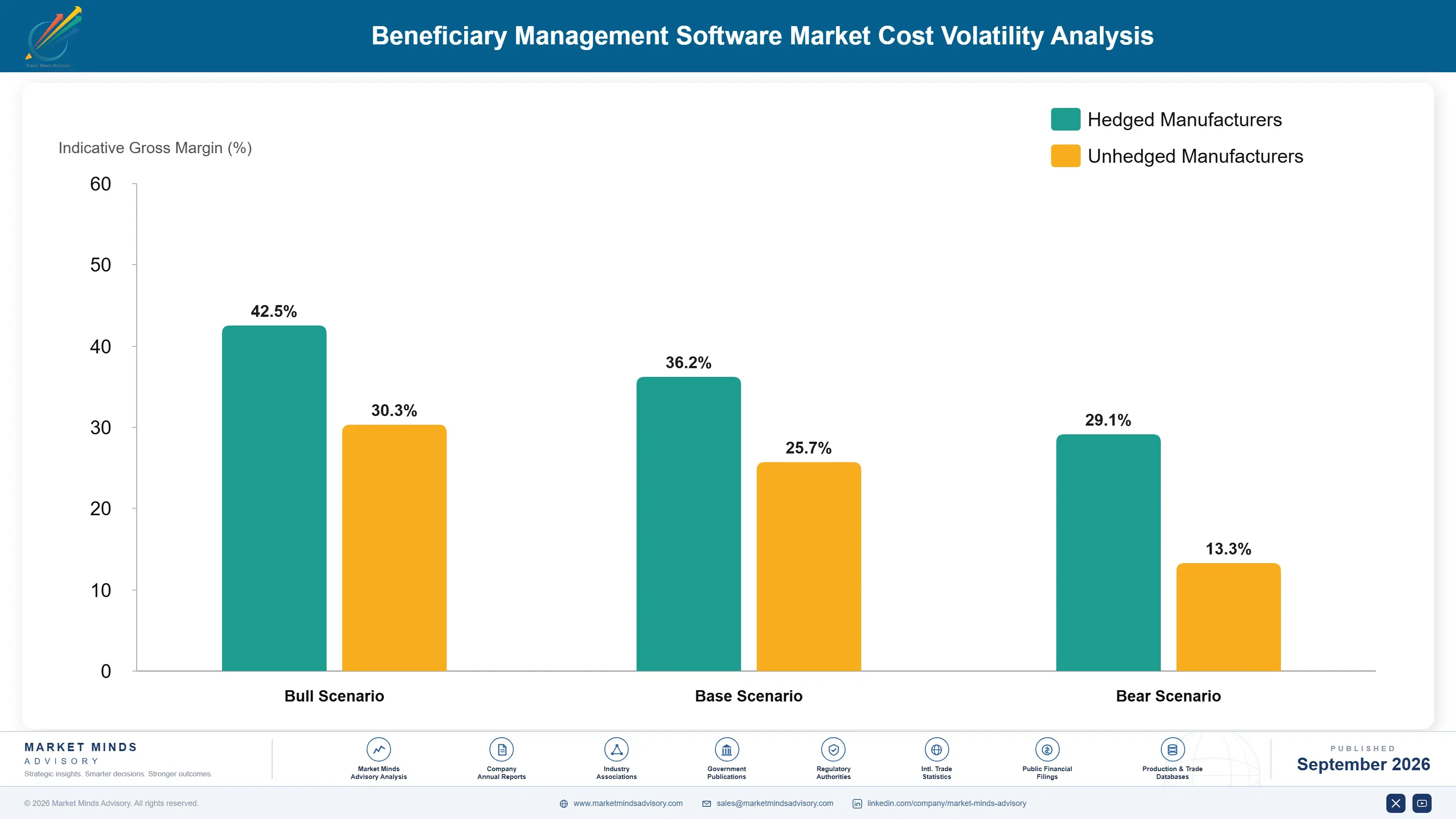 beneficiary-management-software-market-cost-volatility-analysis-1790007431598