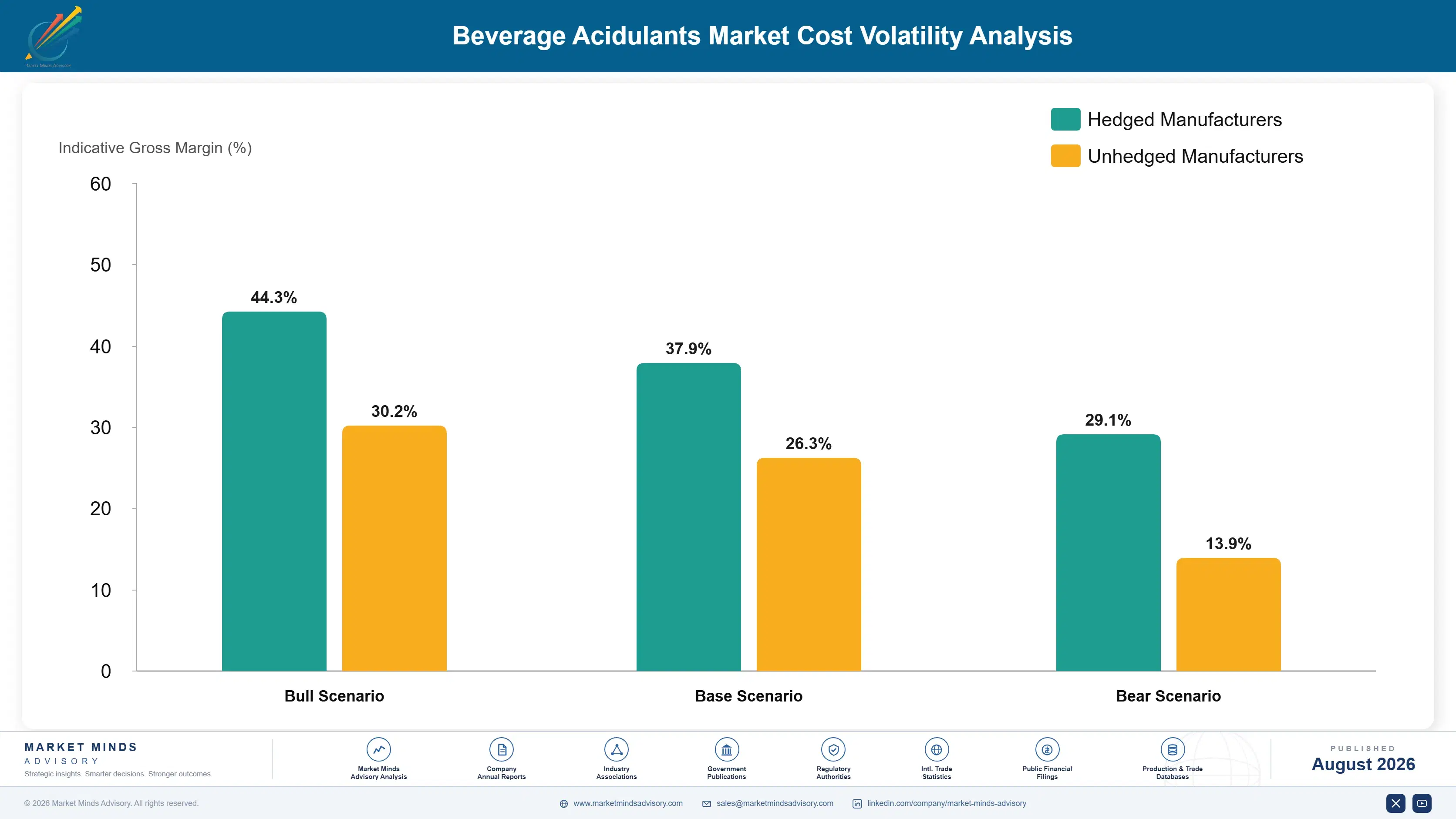 beverage-acidulants-market-trends-growth-cost-volatility-analysis-1787461374367