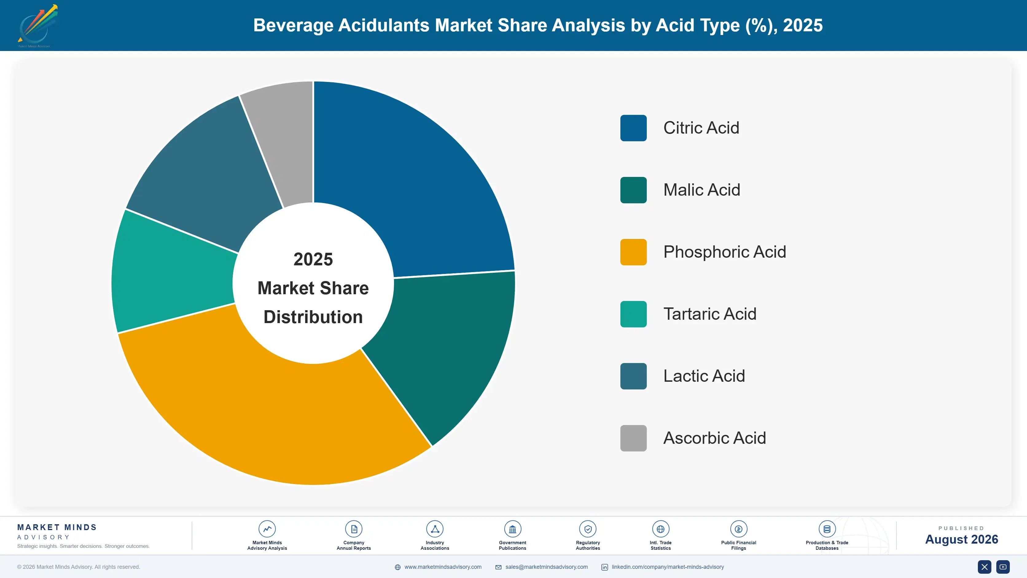 beverage-acidulants-market-trends-growth-market-share-analysis-1787461373136