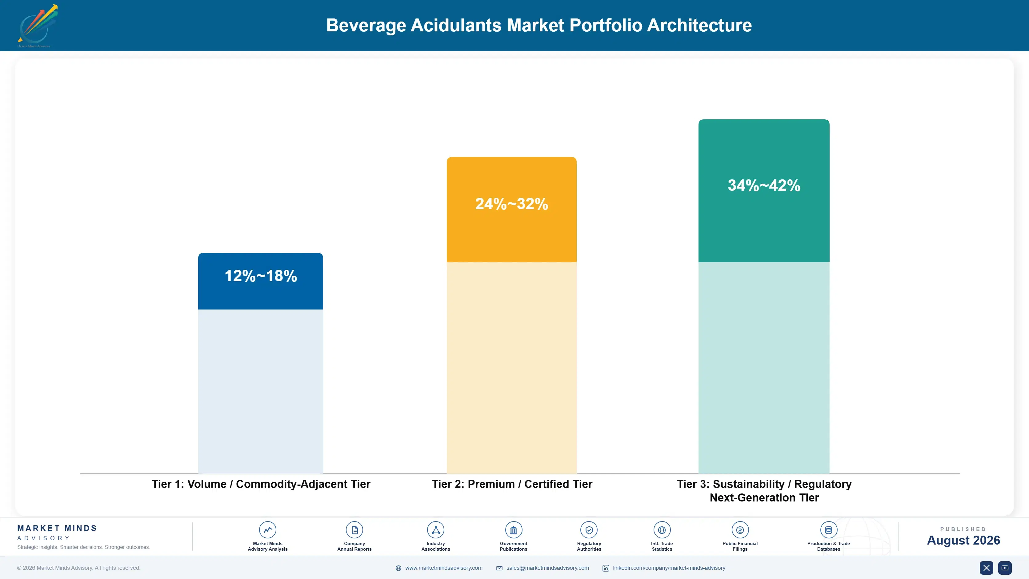 beverage-acidulants-market-trends-growth-portfolio-architecture-1787461374860