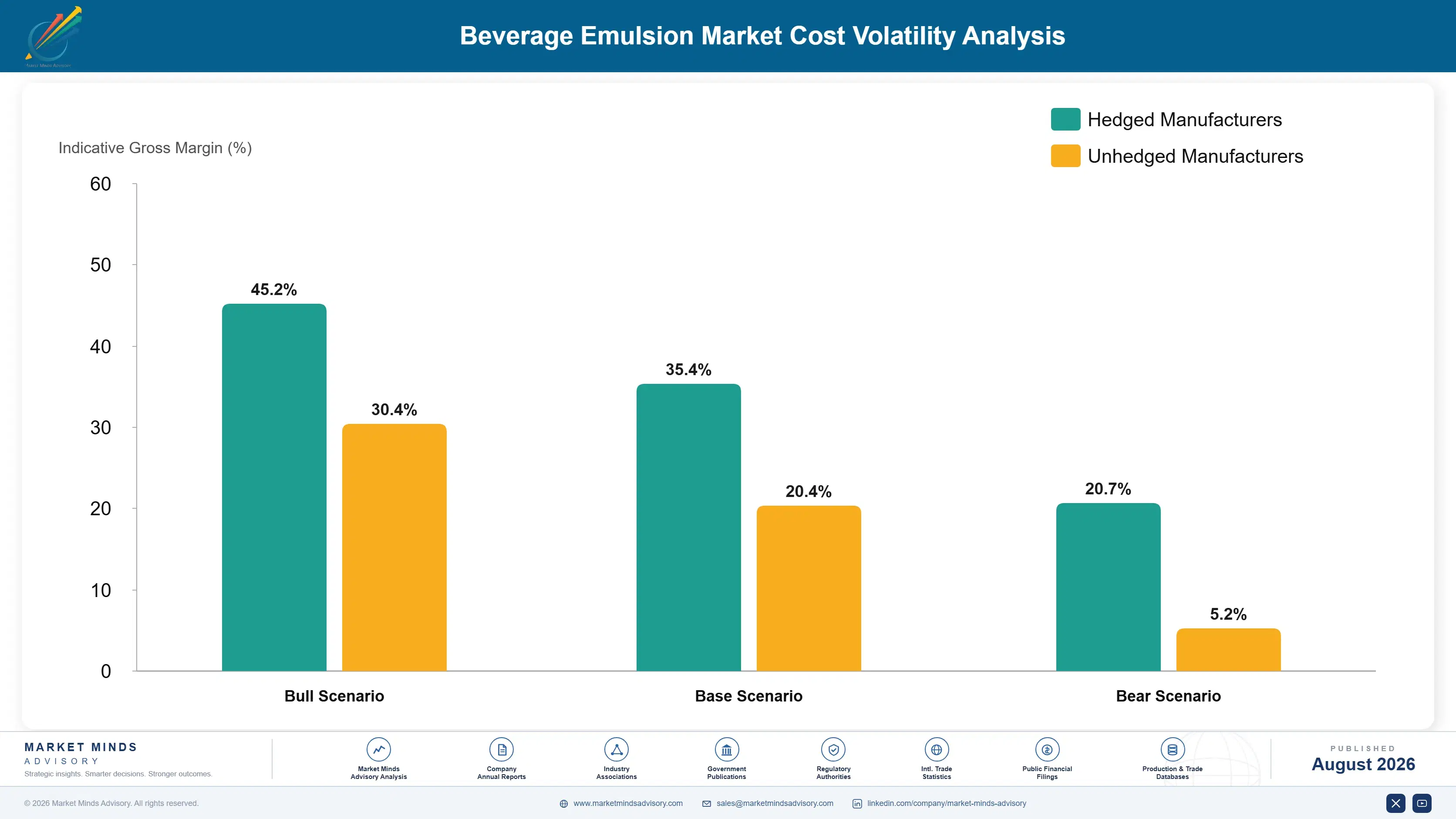 beverage-emulsion-market-trends-growth-insights-cost-volatility-analysis-1787463476492