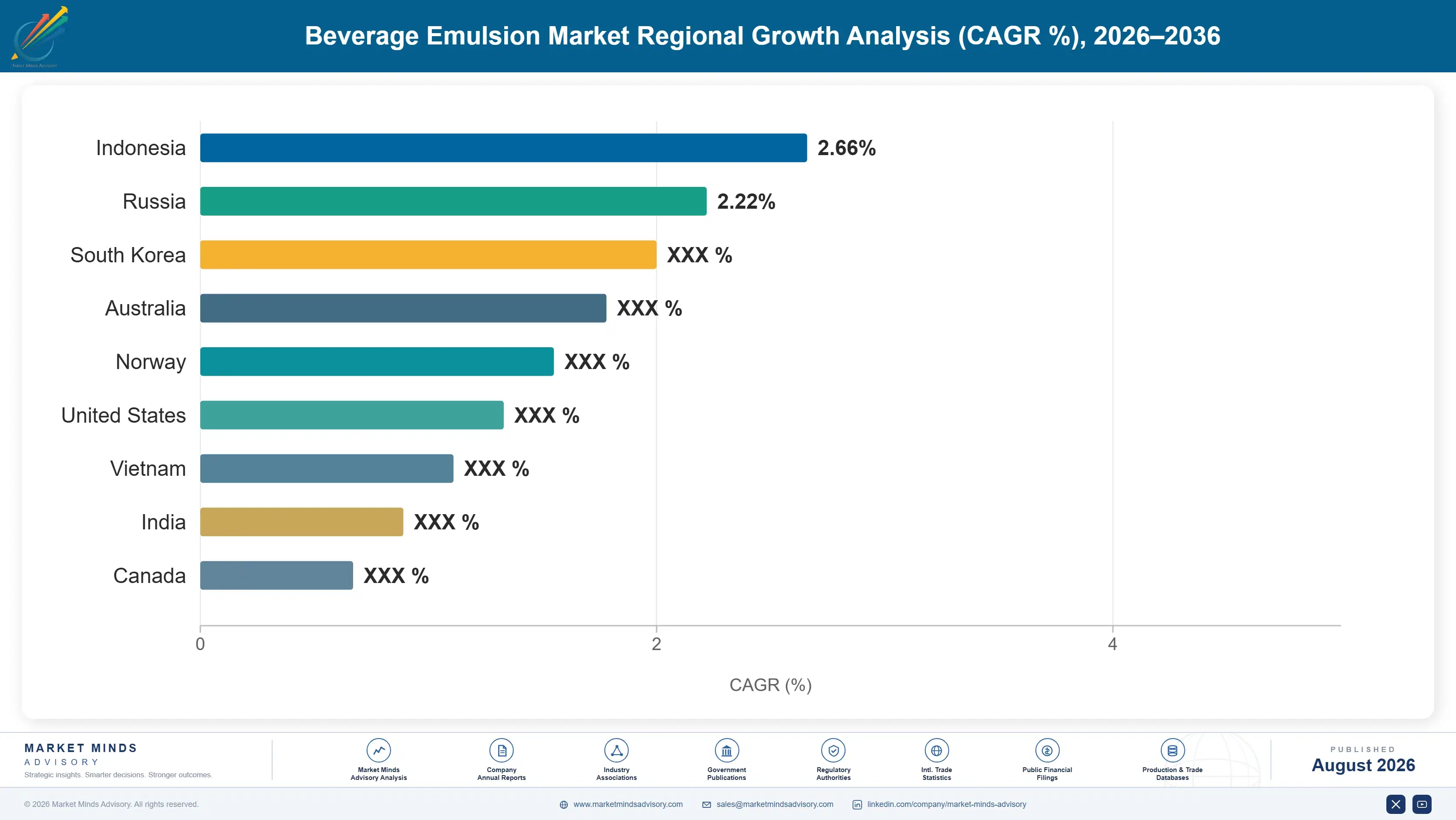 beverage-emulsion-market-trends-growth-insights-country-cagr-analysis-1787463475777