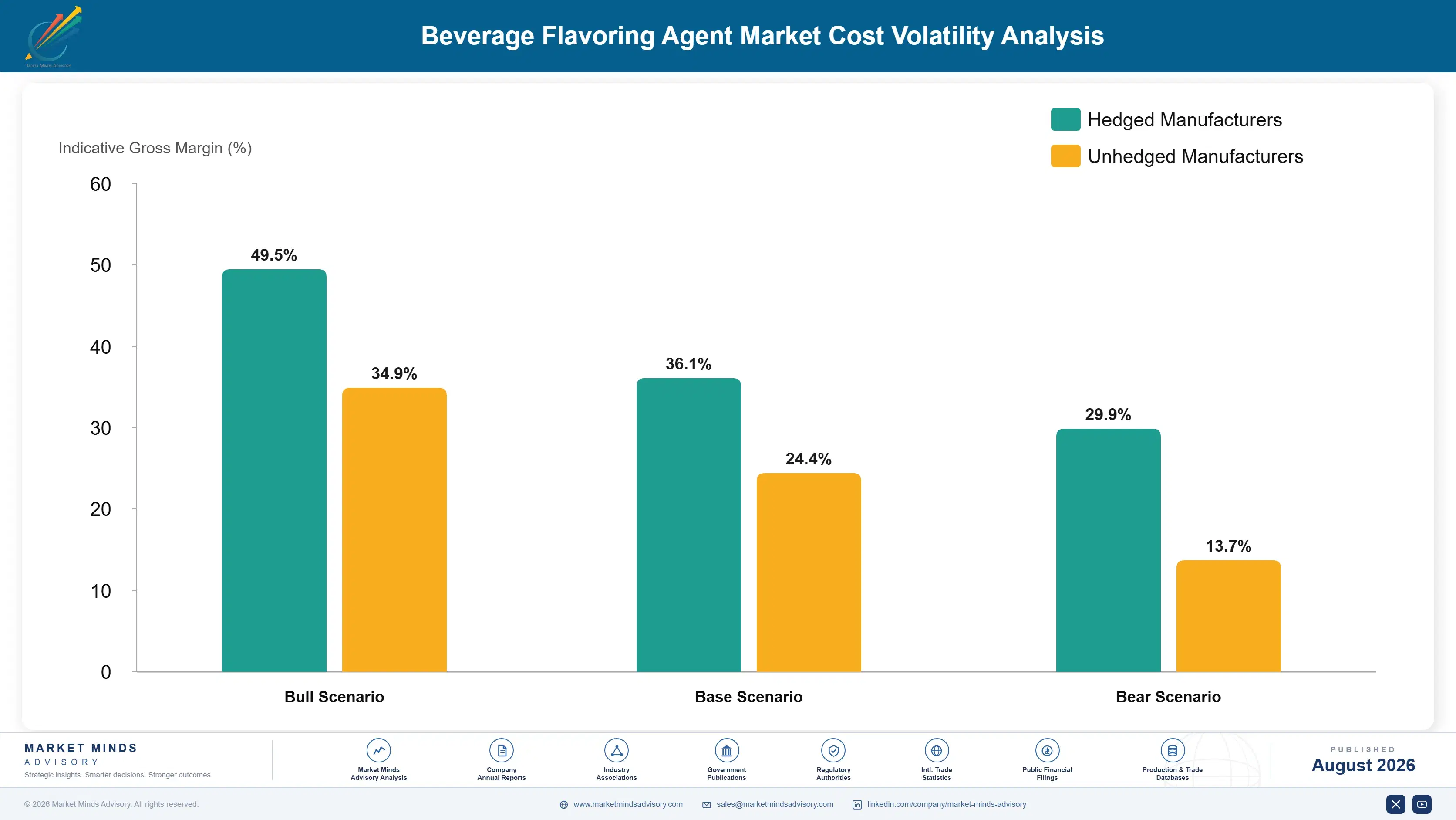 beverage-flavoring-agent-market-cost-volatility-analysis-1787462740134