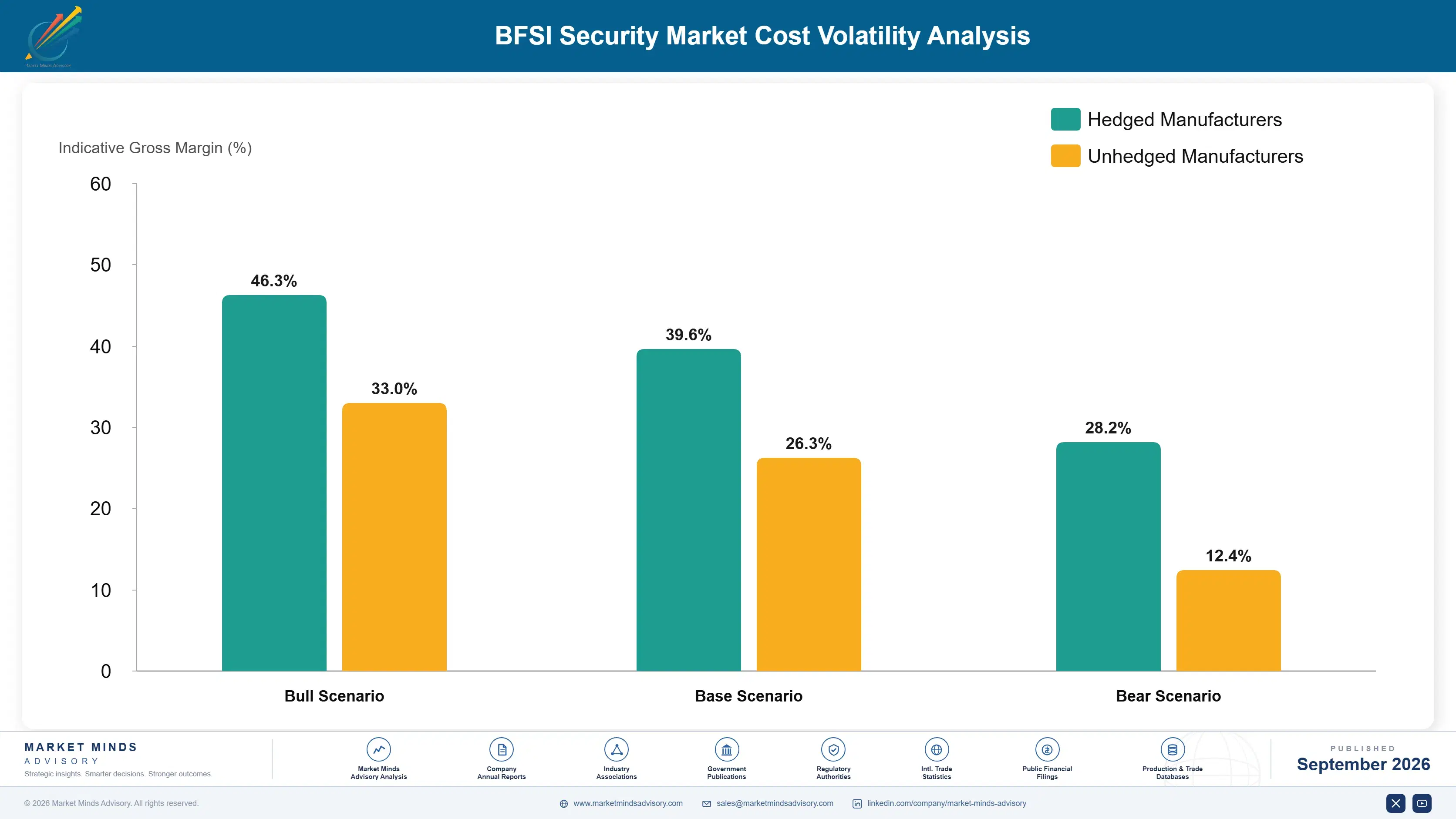 bfsi-security-market-cost-volatility-analysis-1788504141644