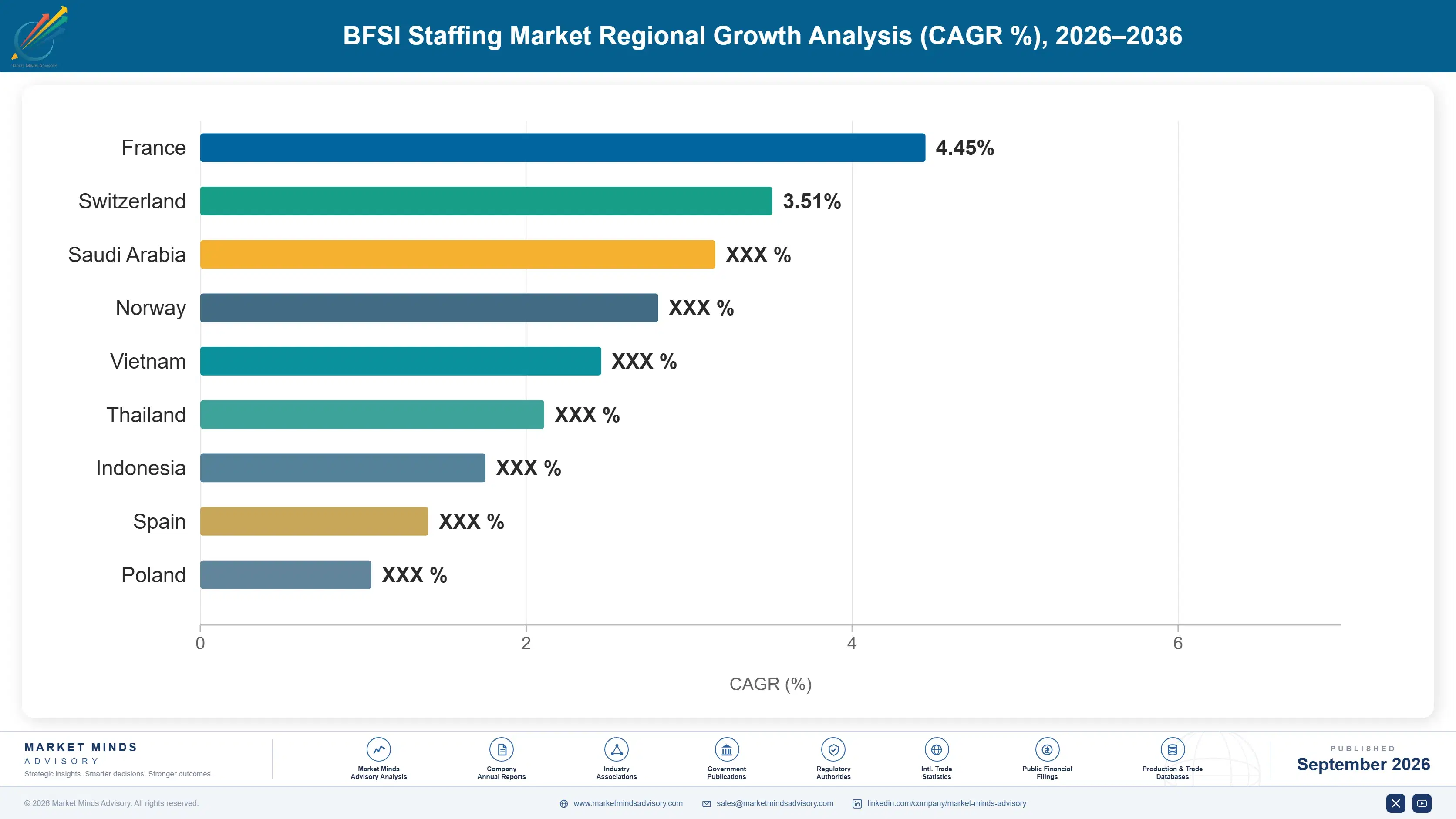 bfsi-staffing-market-country-cagr-analysis-1790008169565