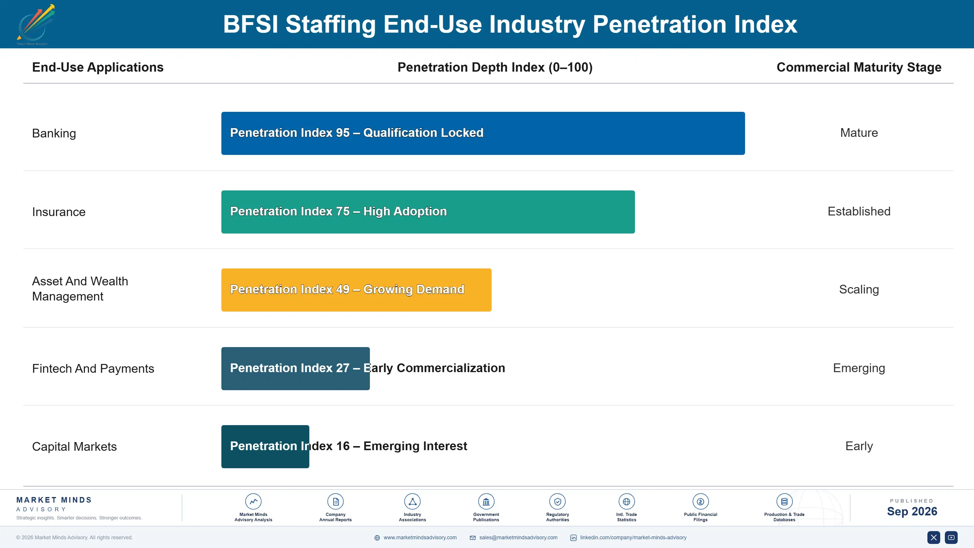 bfsi-staffing-market-end-use-penetration-index-1790008171280