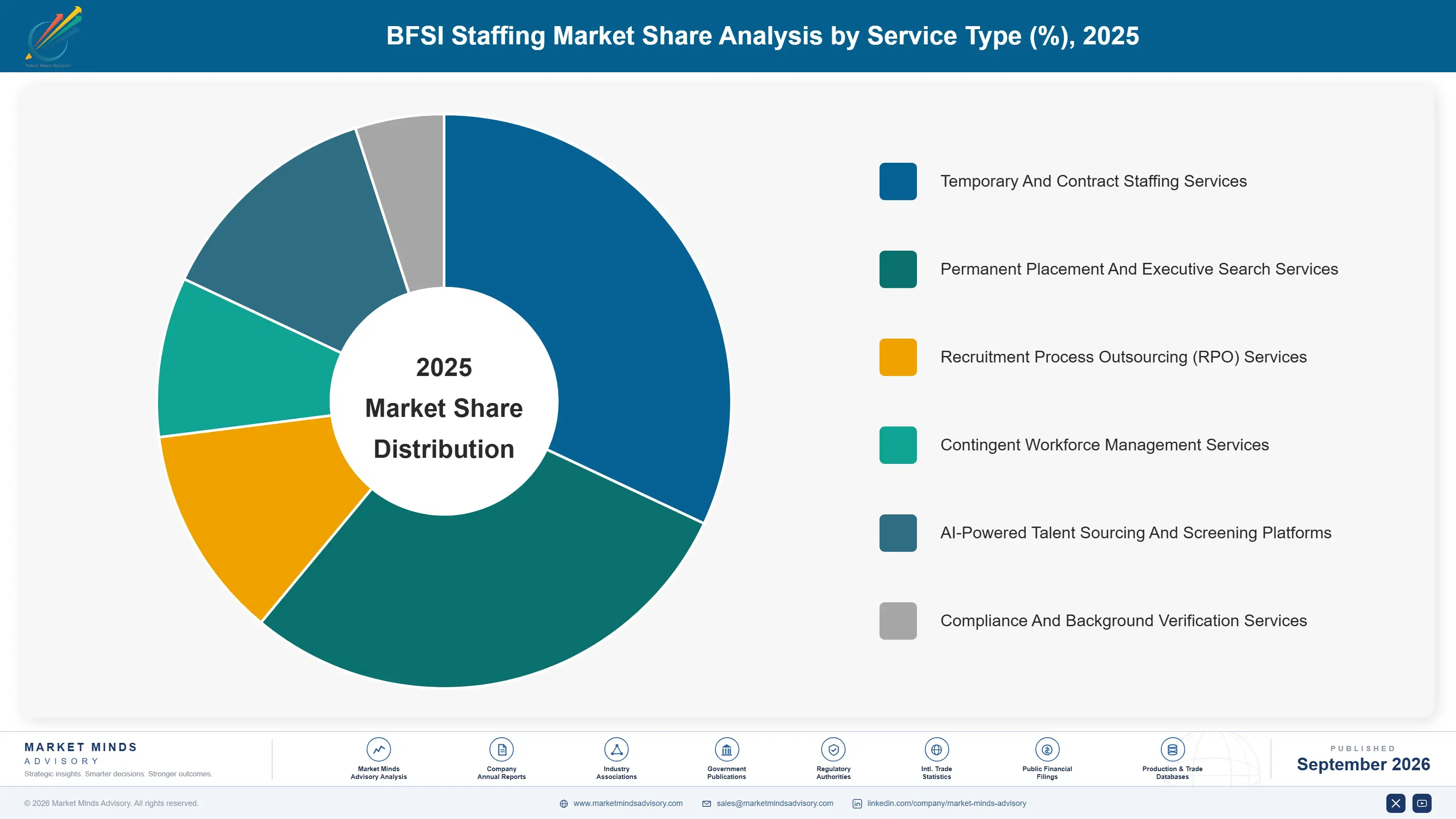 bfsi-staffing-market-market-share-analysis-1790008169018