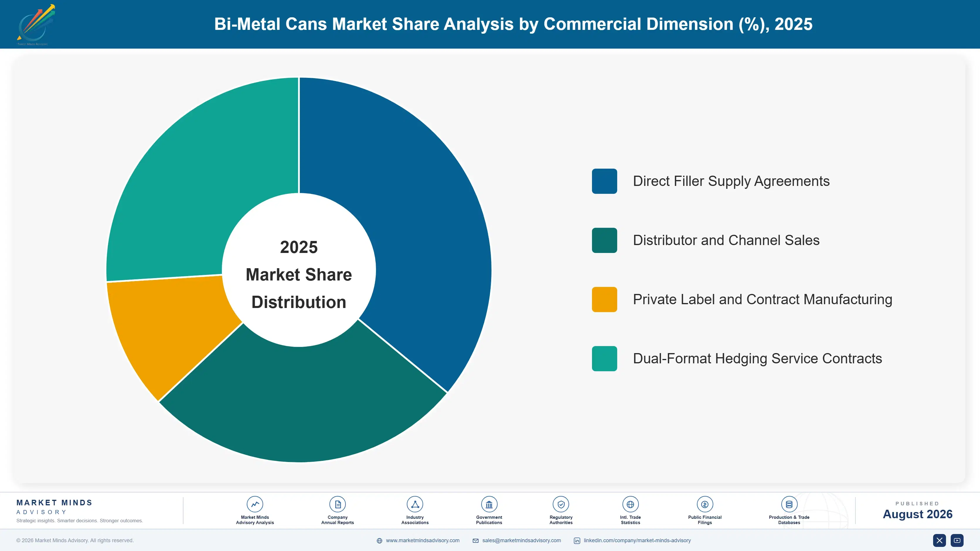bi-metal-cans-market-market-share-analysis-1787300673216