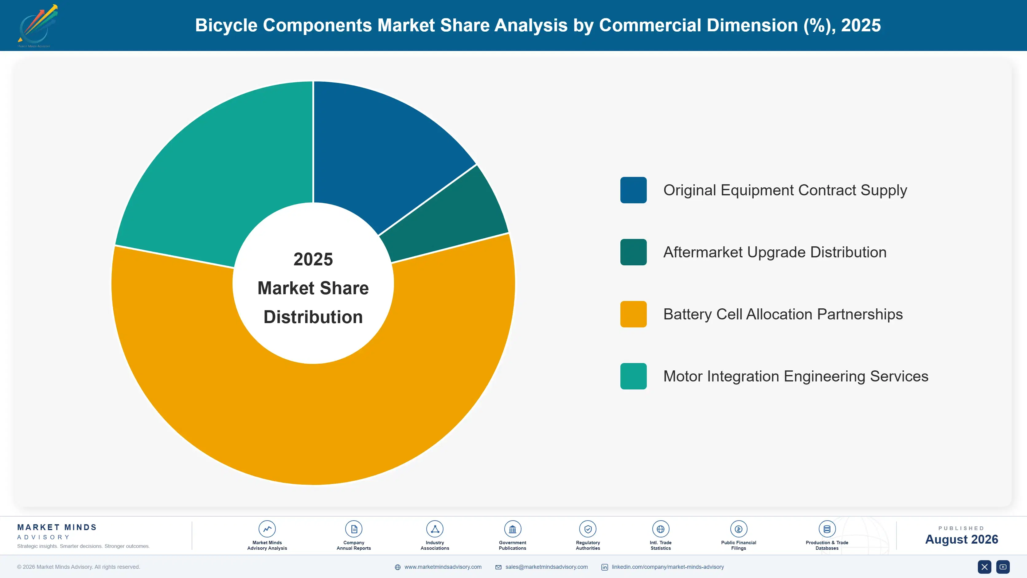 bicycle-components-market-market-share-analysis-1787465624011