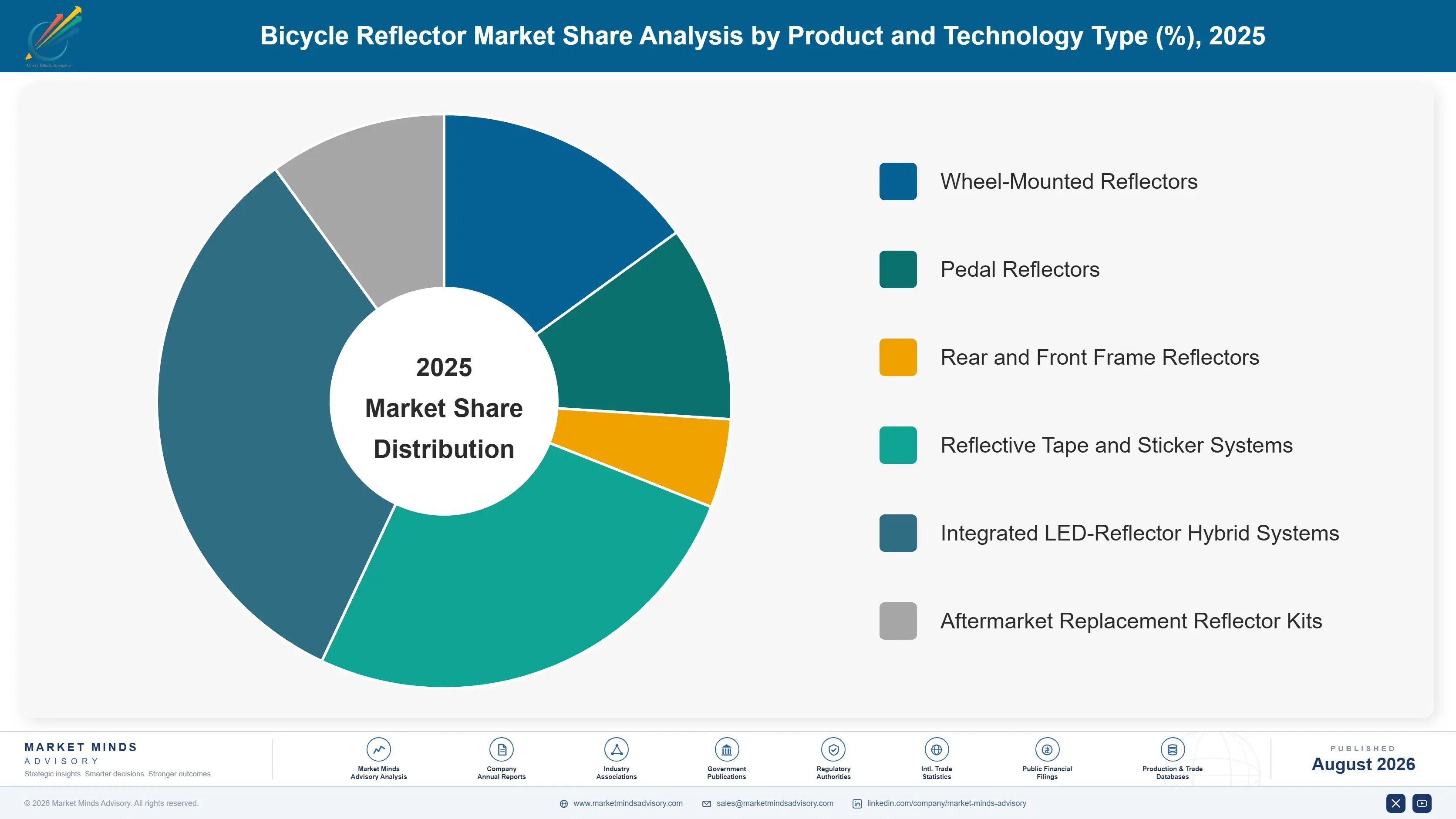 bicycle-reflector-market-trends-market-share-analysis-1787315479647