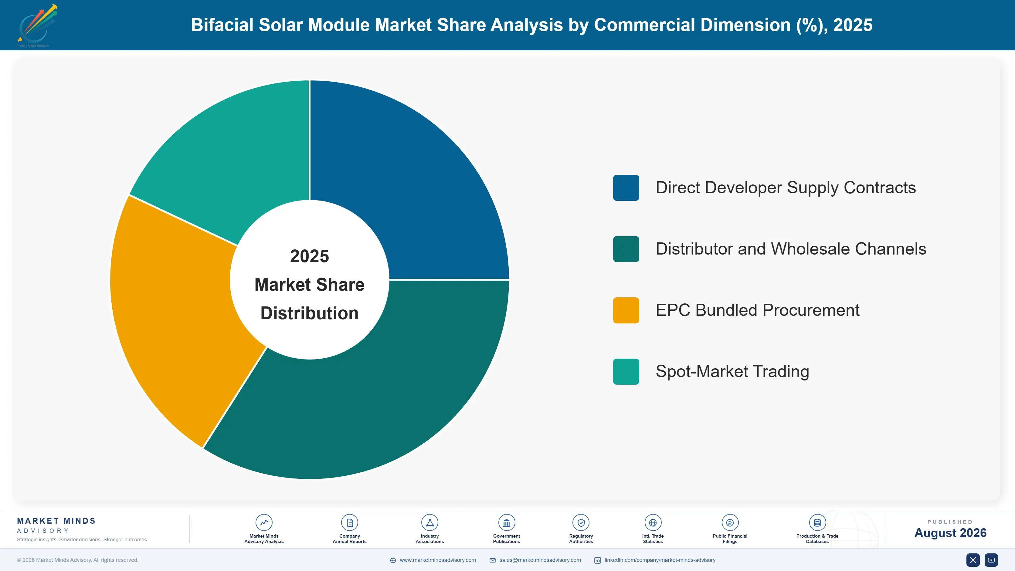 bifacial-solar-module-market-market-share-analysis-1788194409108