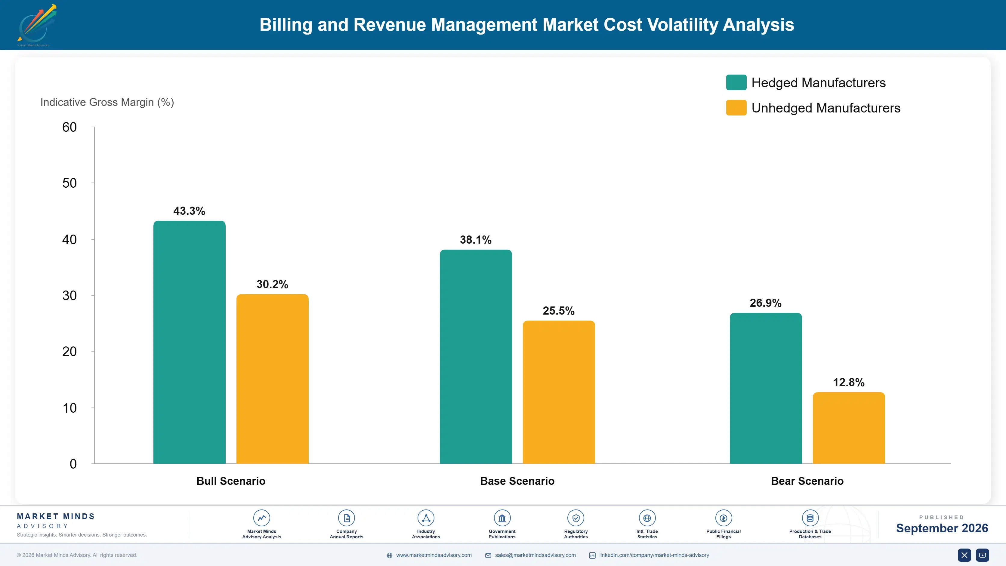 billing-and-revenue-management-market-cost-volatility-analysis-1788422800504