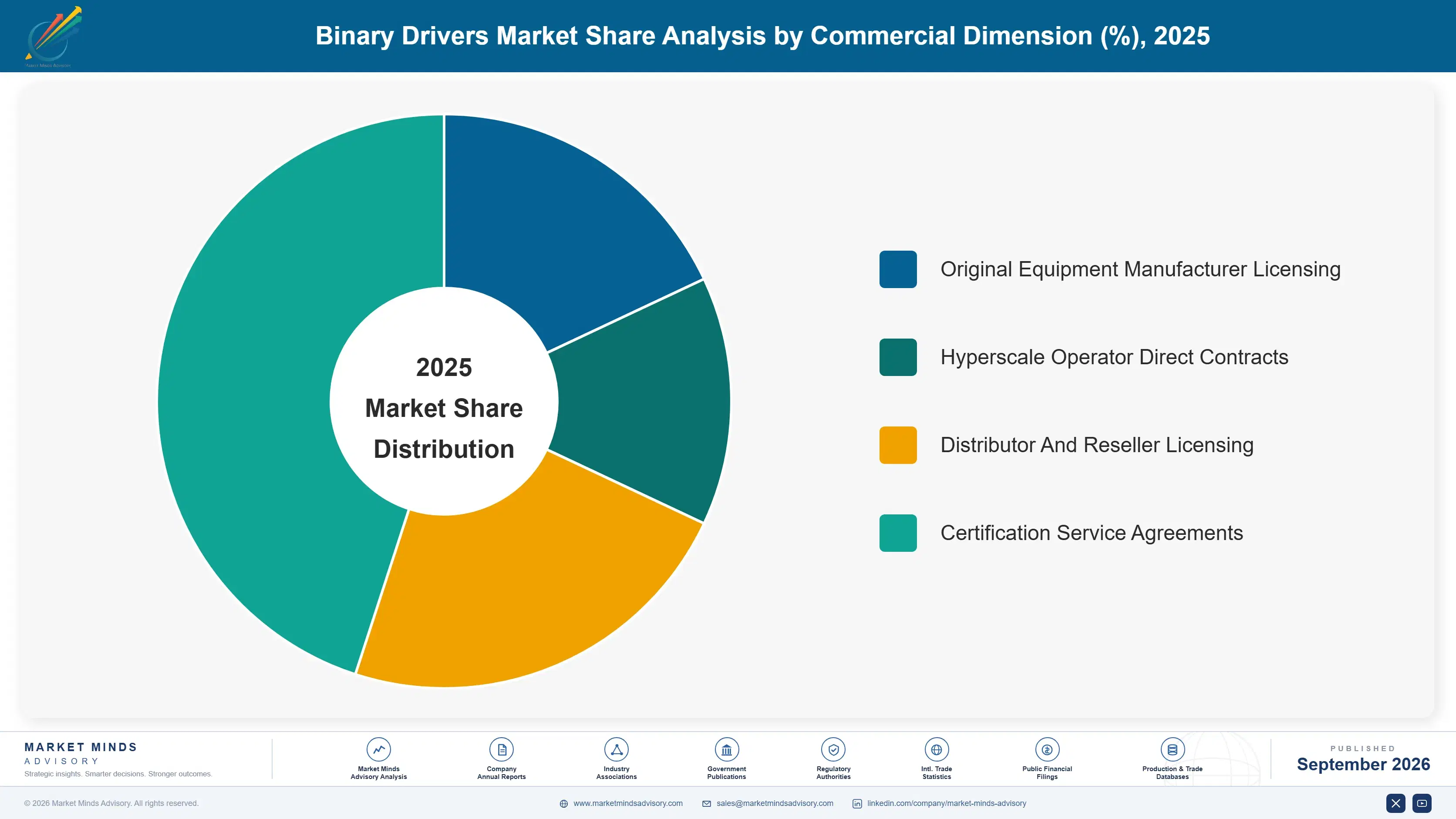 binary-drivers-market-market-share-analysis-1788421992772