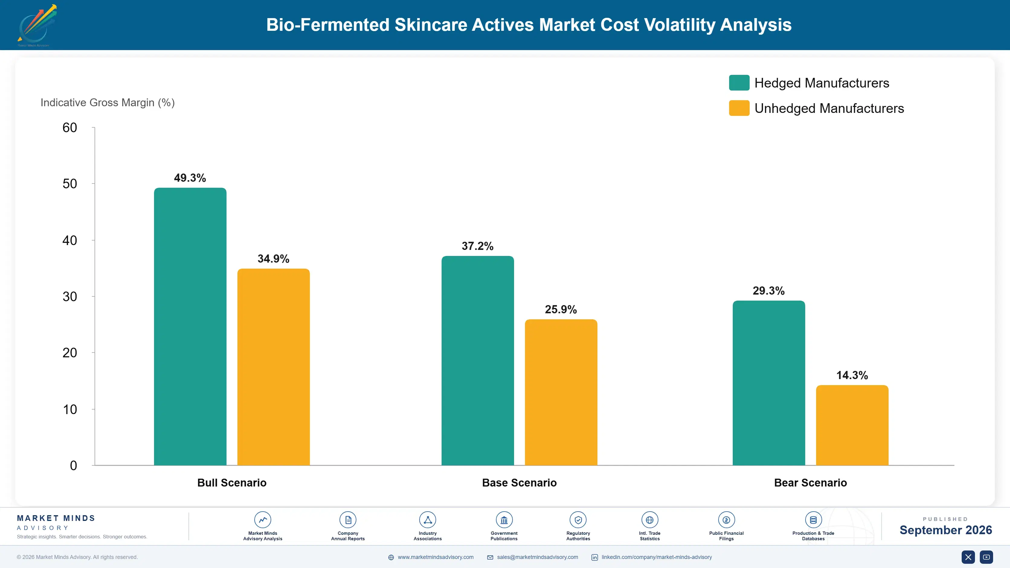 bio-fermented-skincare-actives-market-cost-volatility-analysis-1790021648431