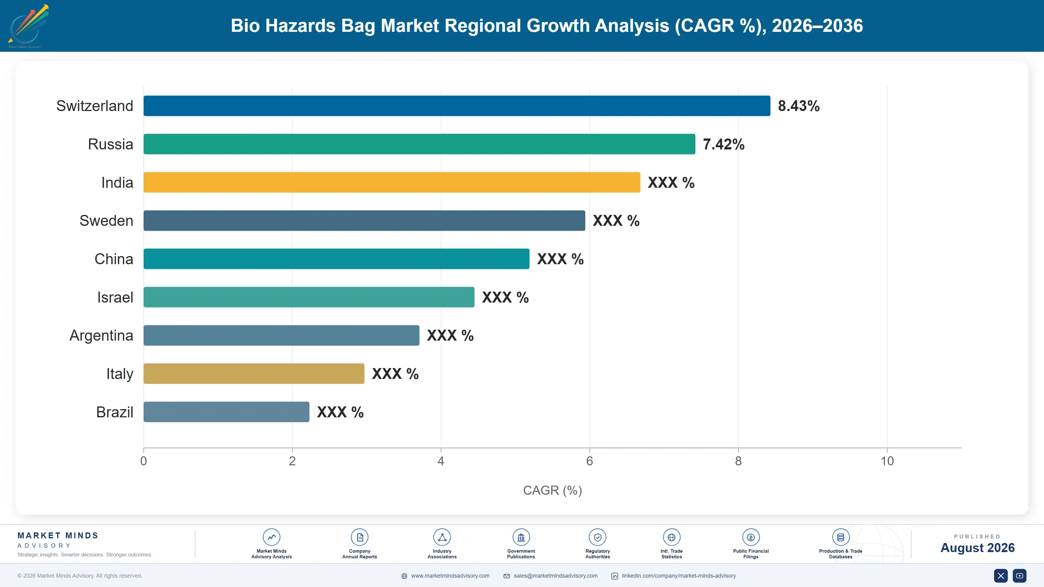 bio-hazards-bag-market-country-cagr-analysis-1787332001078