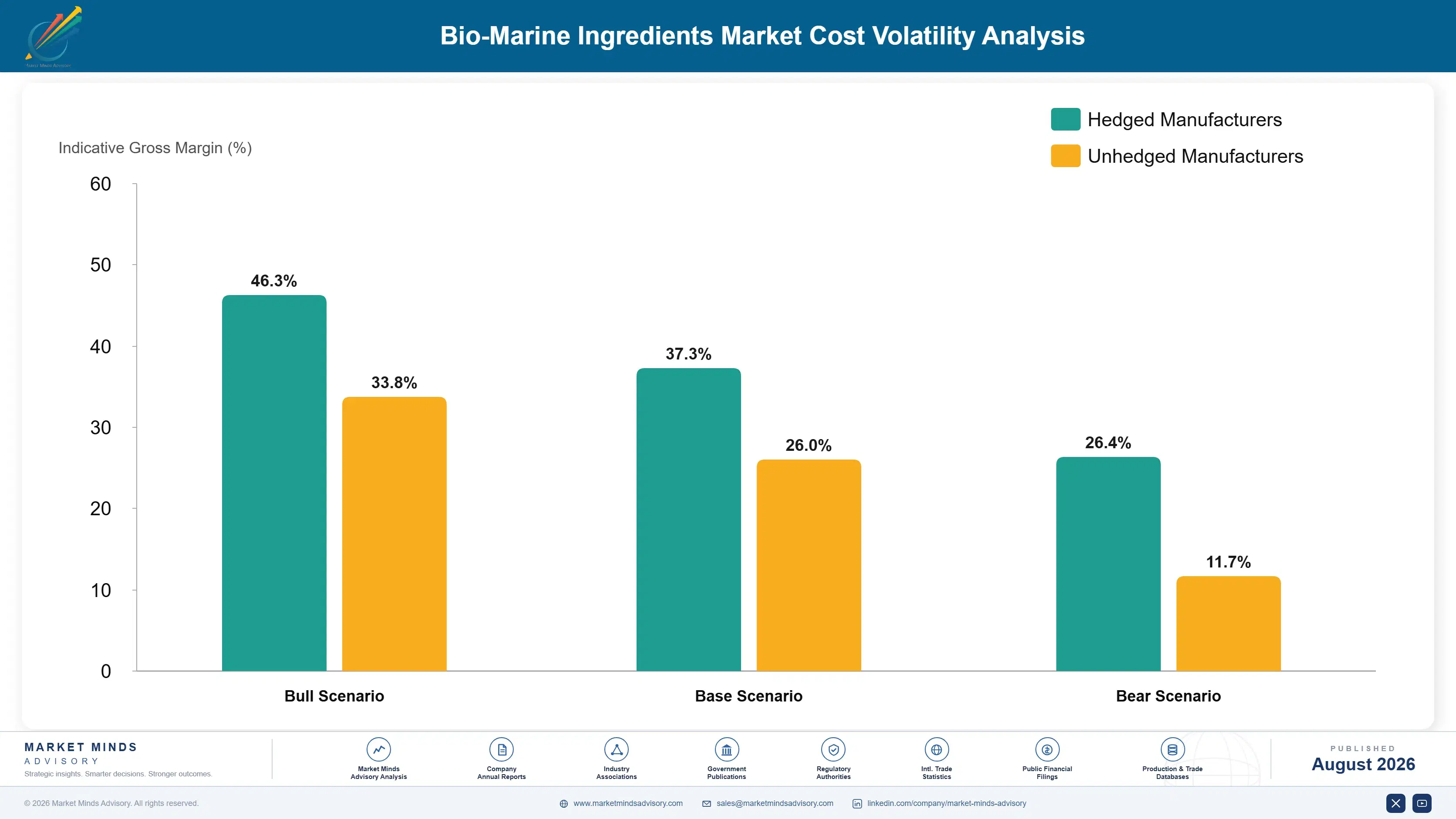bio-marine-ingredients-market-trends-cost-volatility-analysis-1787460923850