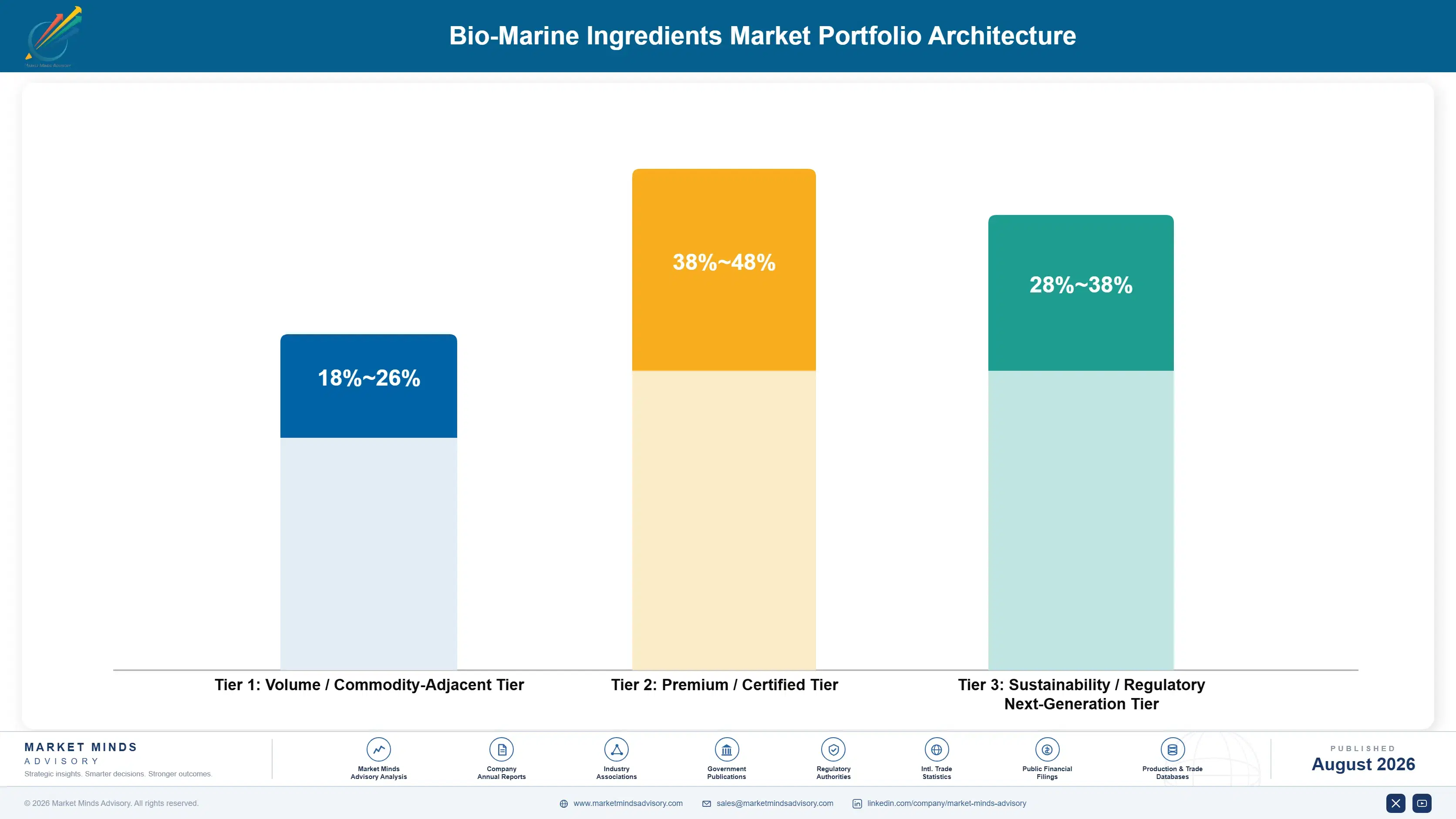 bio-marine-ingredients-market-trends-portfolio-architecture-1787460924358