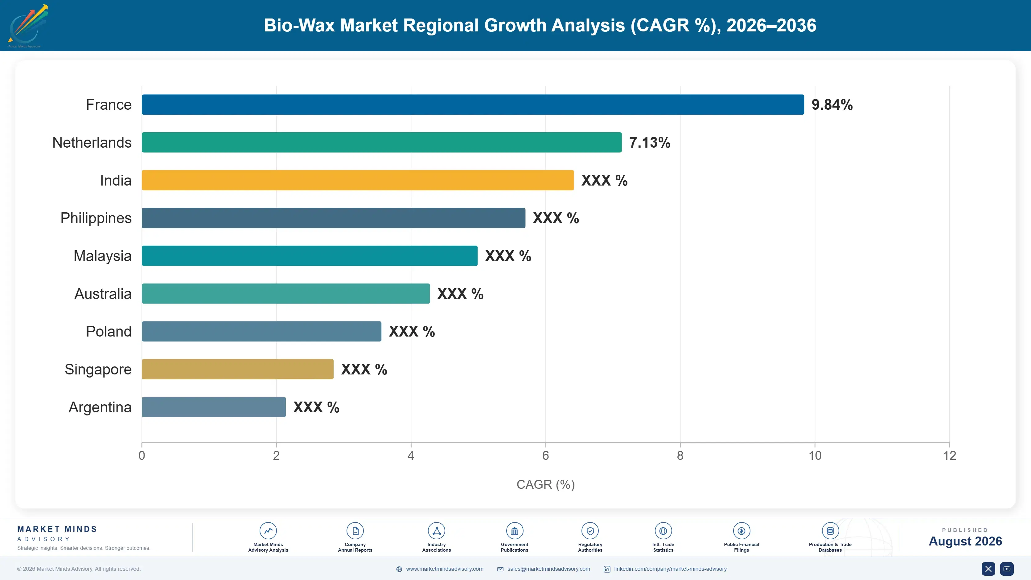 bio-wax-market-country-cagr-analysis-1787303035874