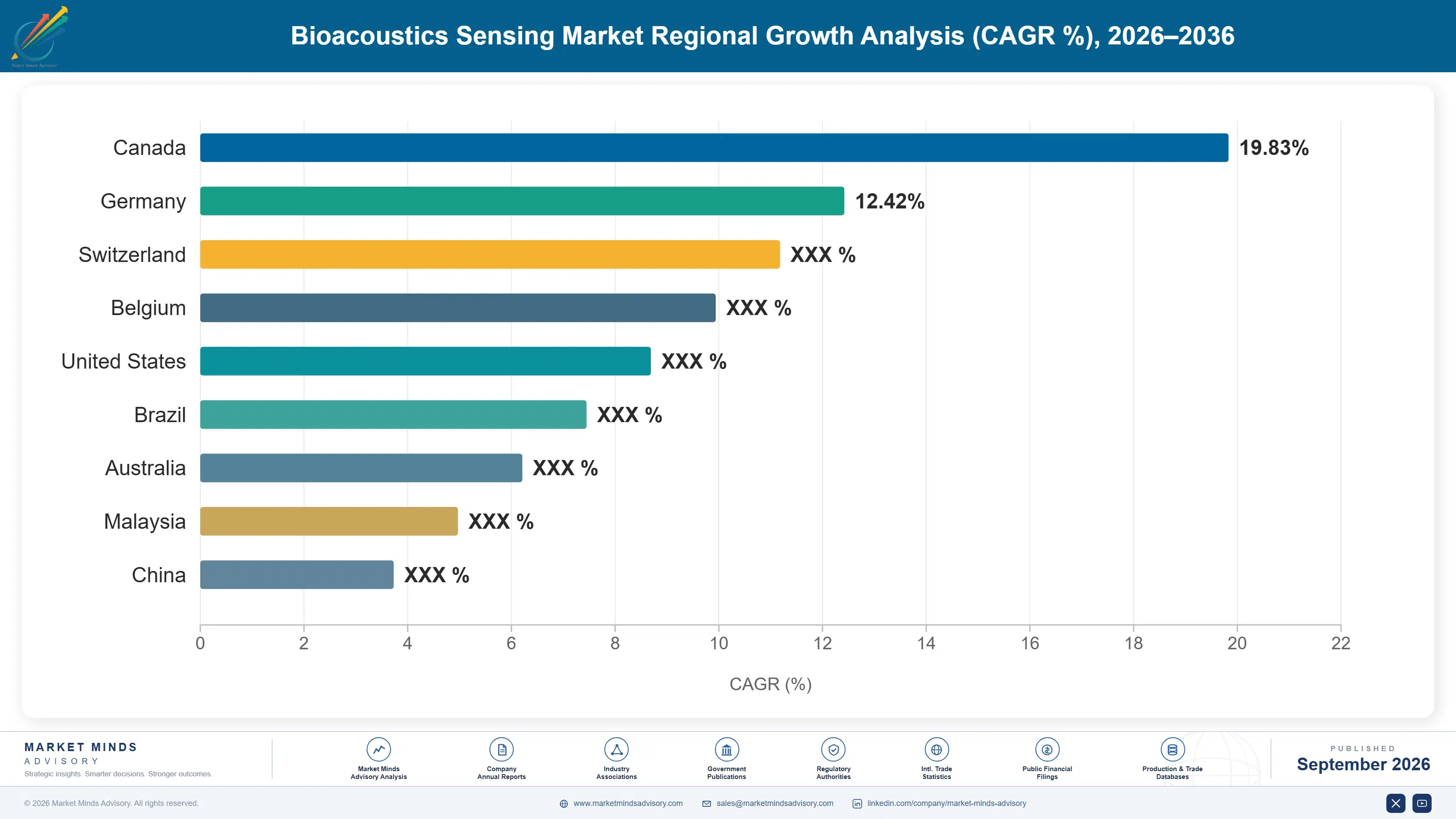 bioacoustics-sensing-market-country-cagr-analysis-1788421655067