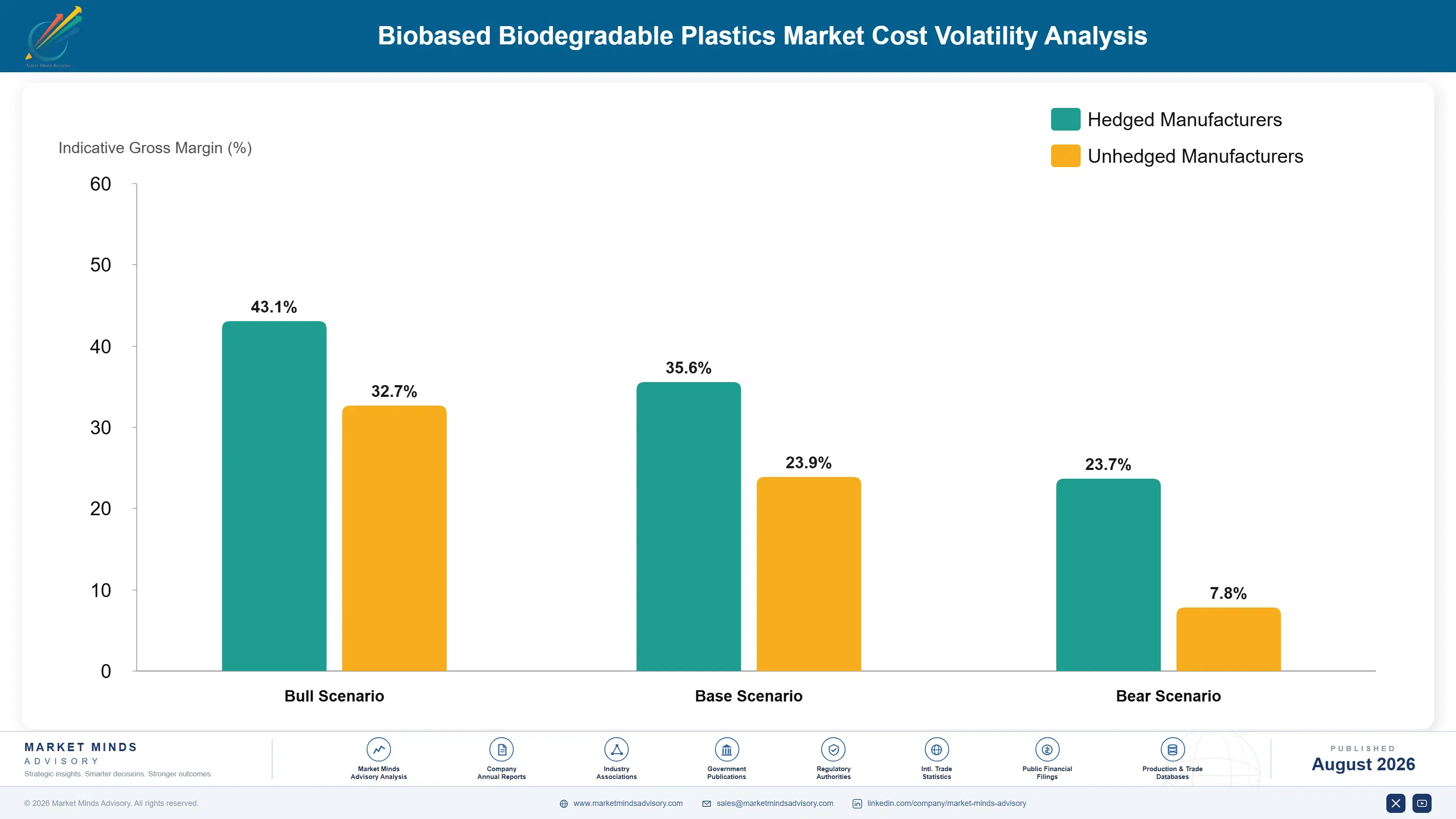 biobased-biodegradable-plastics-market-cost-volatility-analysis-1787303310937