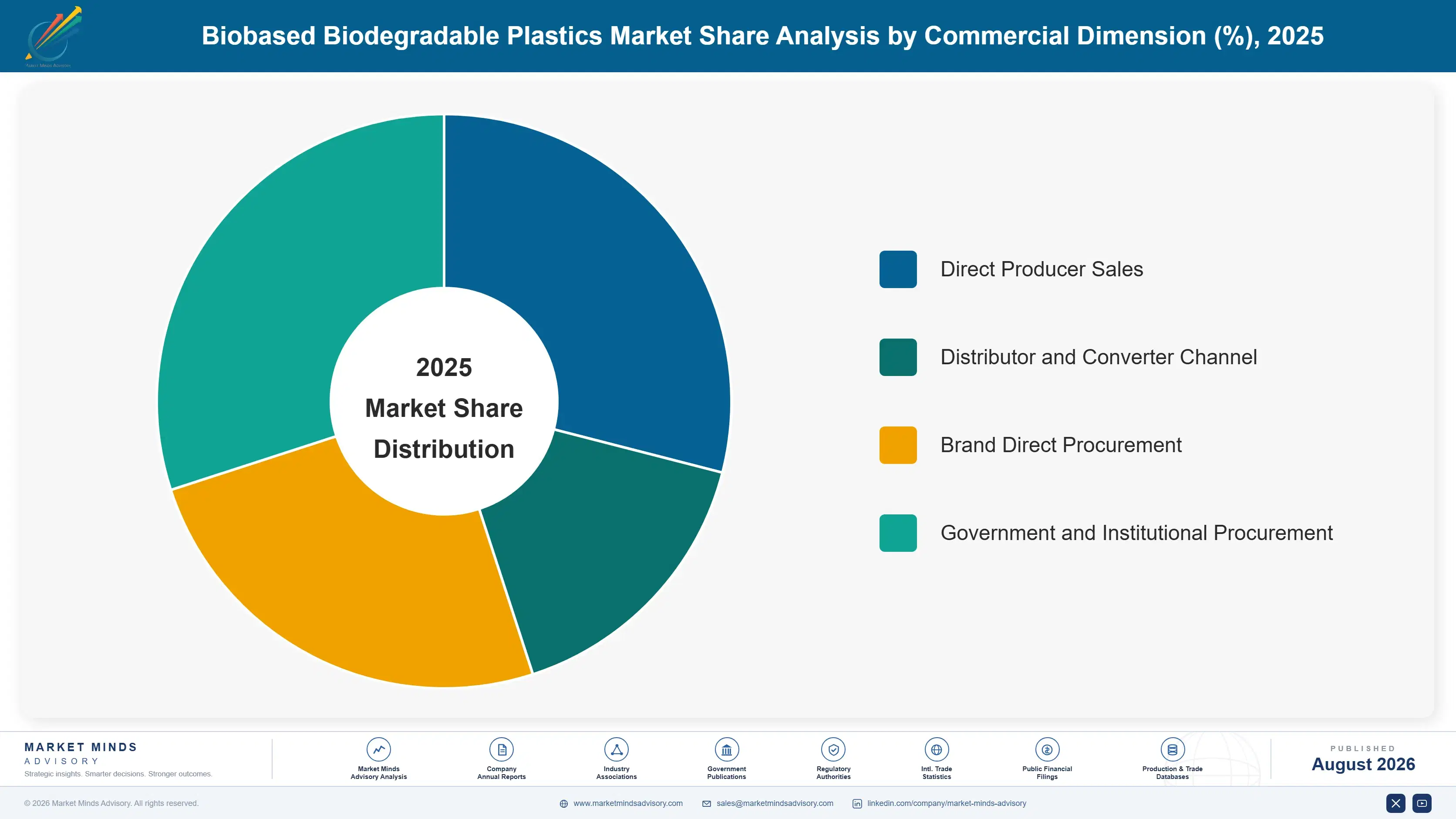 biobased-biodegradable-plastics-market-market-share-analysis-1787303309701