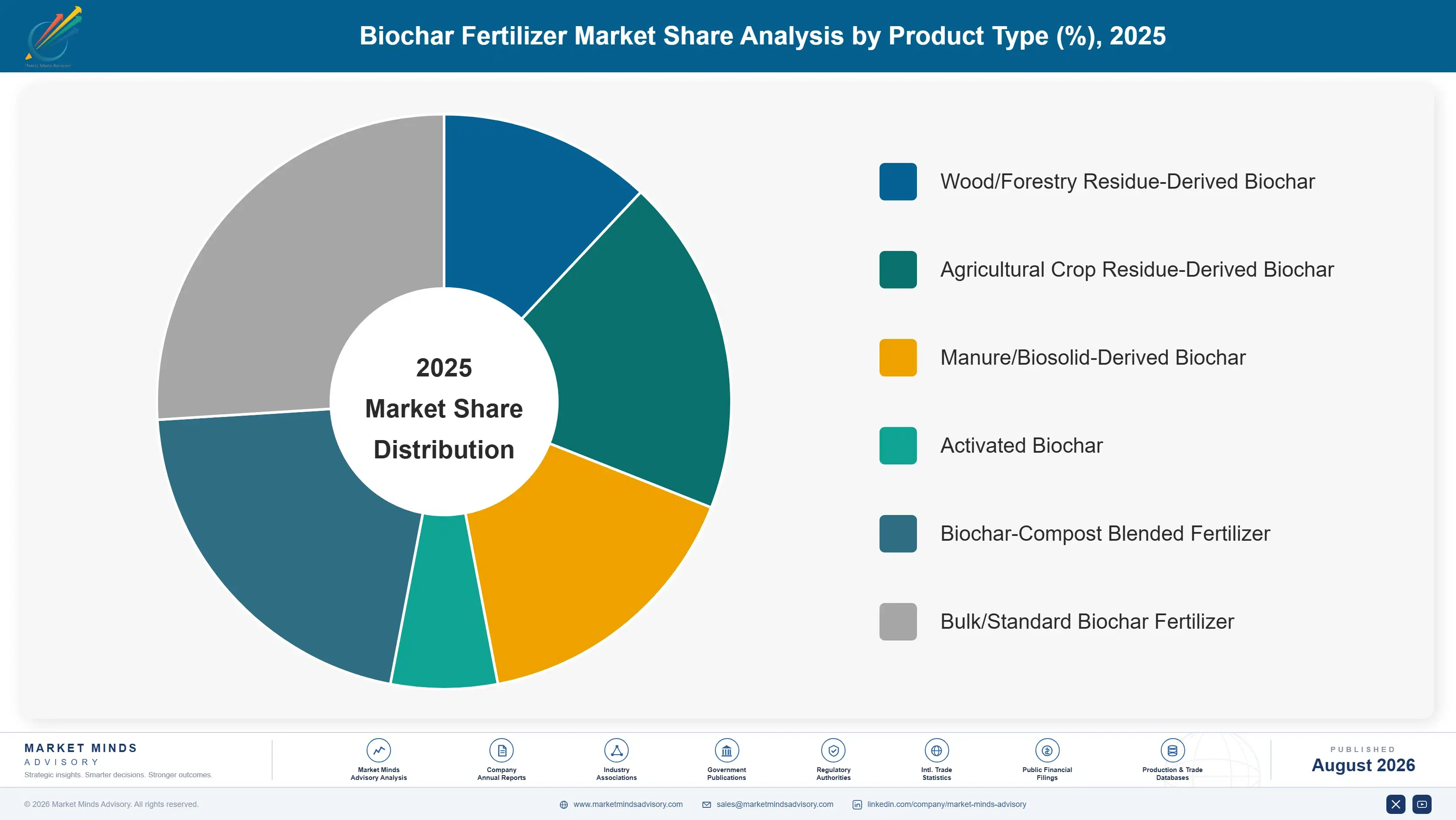 biochar-fertilizer-market-trends-growth-market-share-analysis-1787459962661