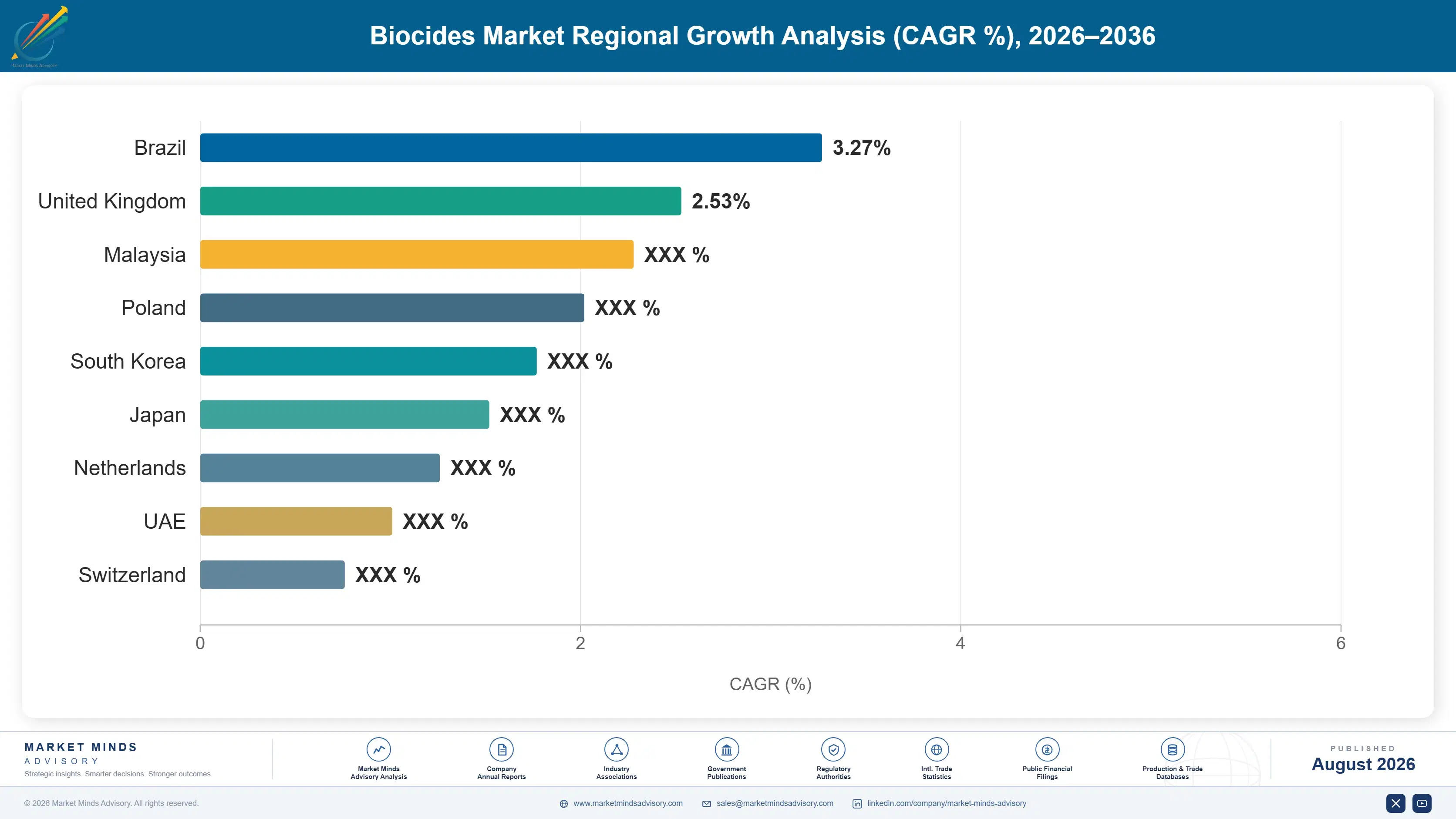biocides-market-country-cagr-analysis-1787301116746