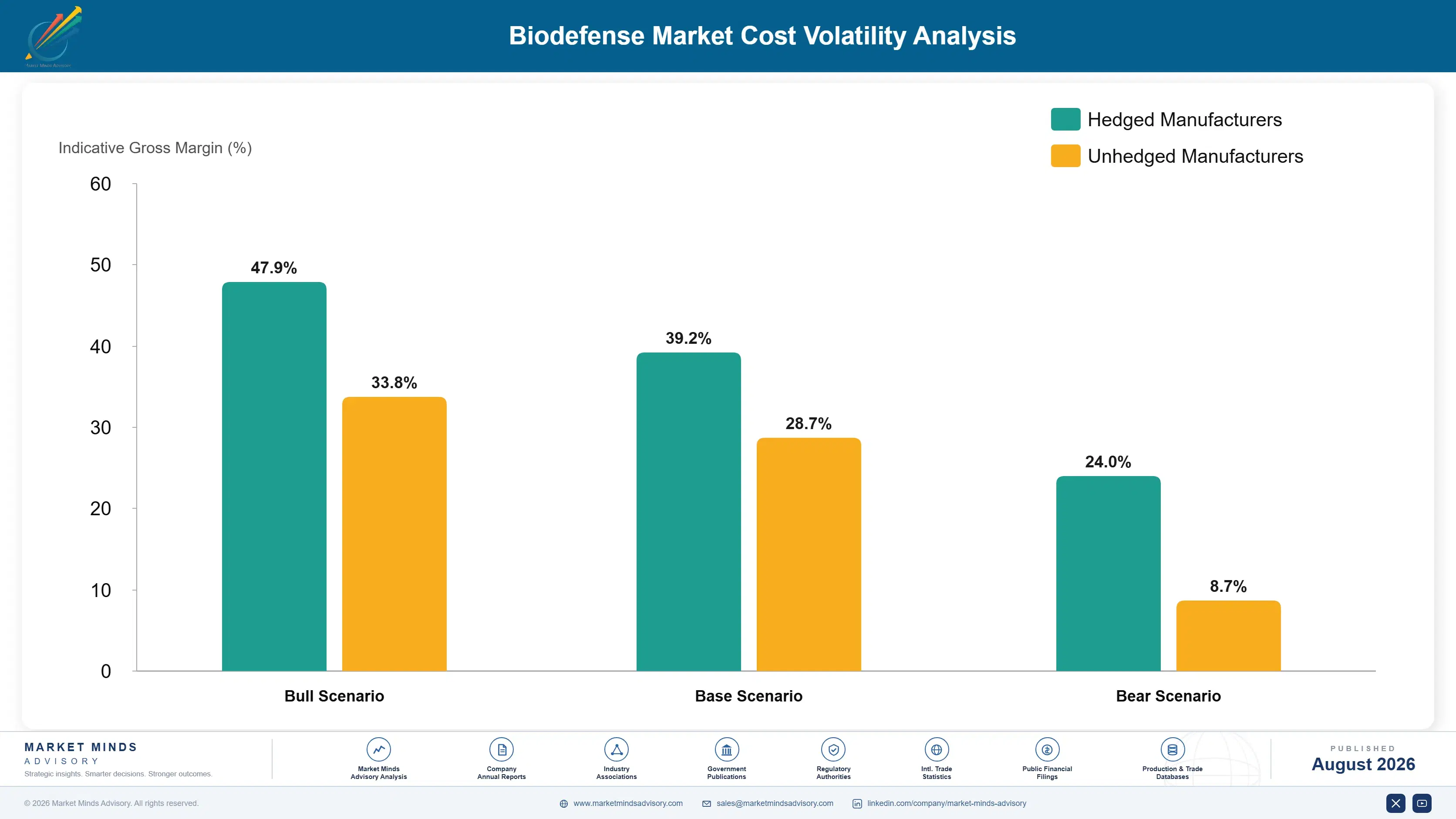 biodefense-market-cost-volatility-analysis-1787300955599