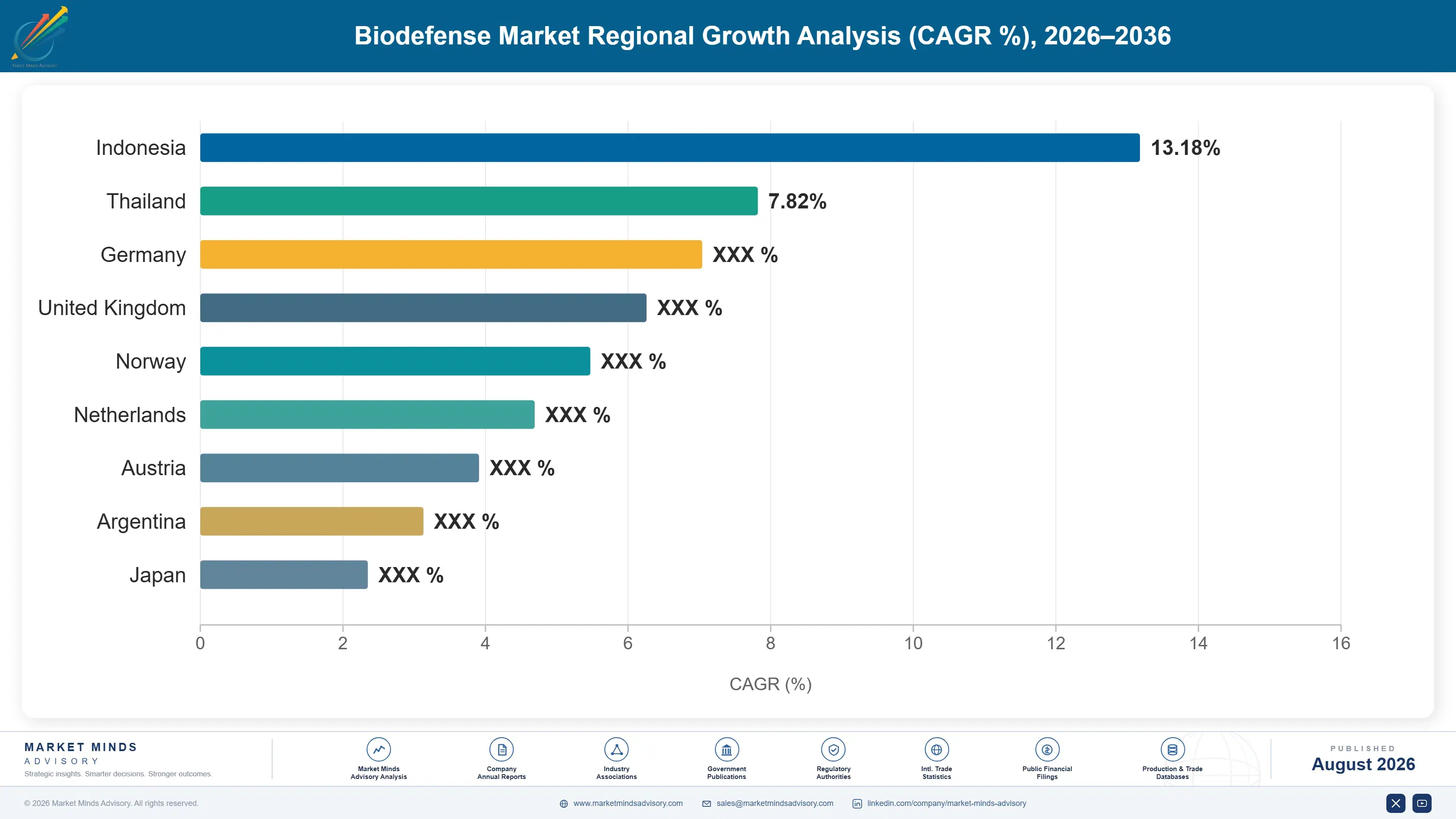 biodefense-market-country-cagr-analysis-1787300954885