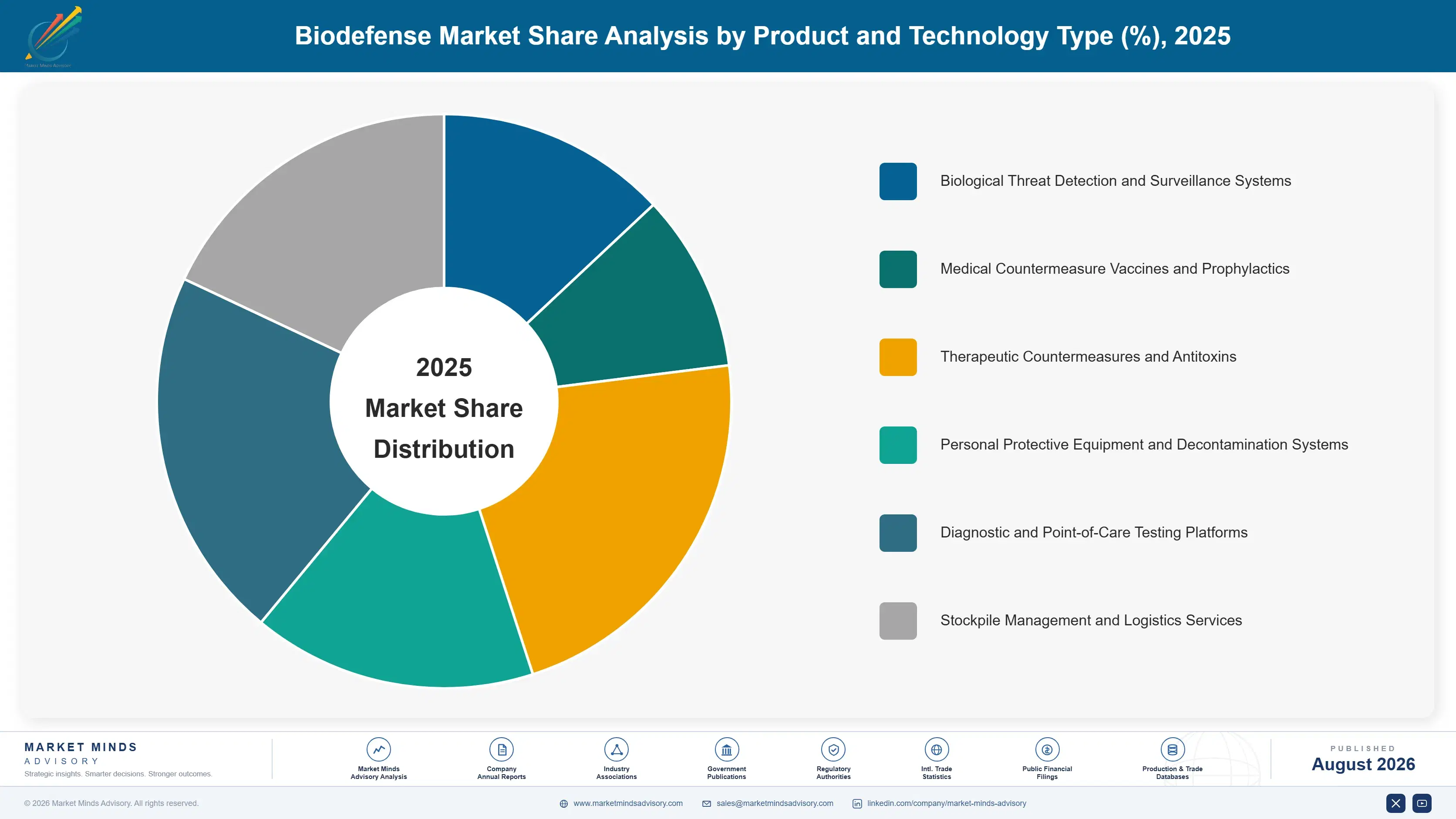 biodefense-market-market-share-analysis-1787300954358