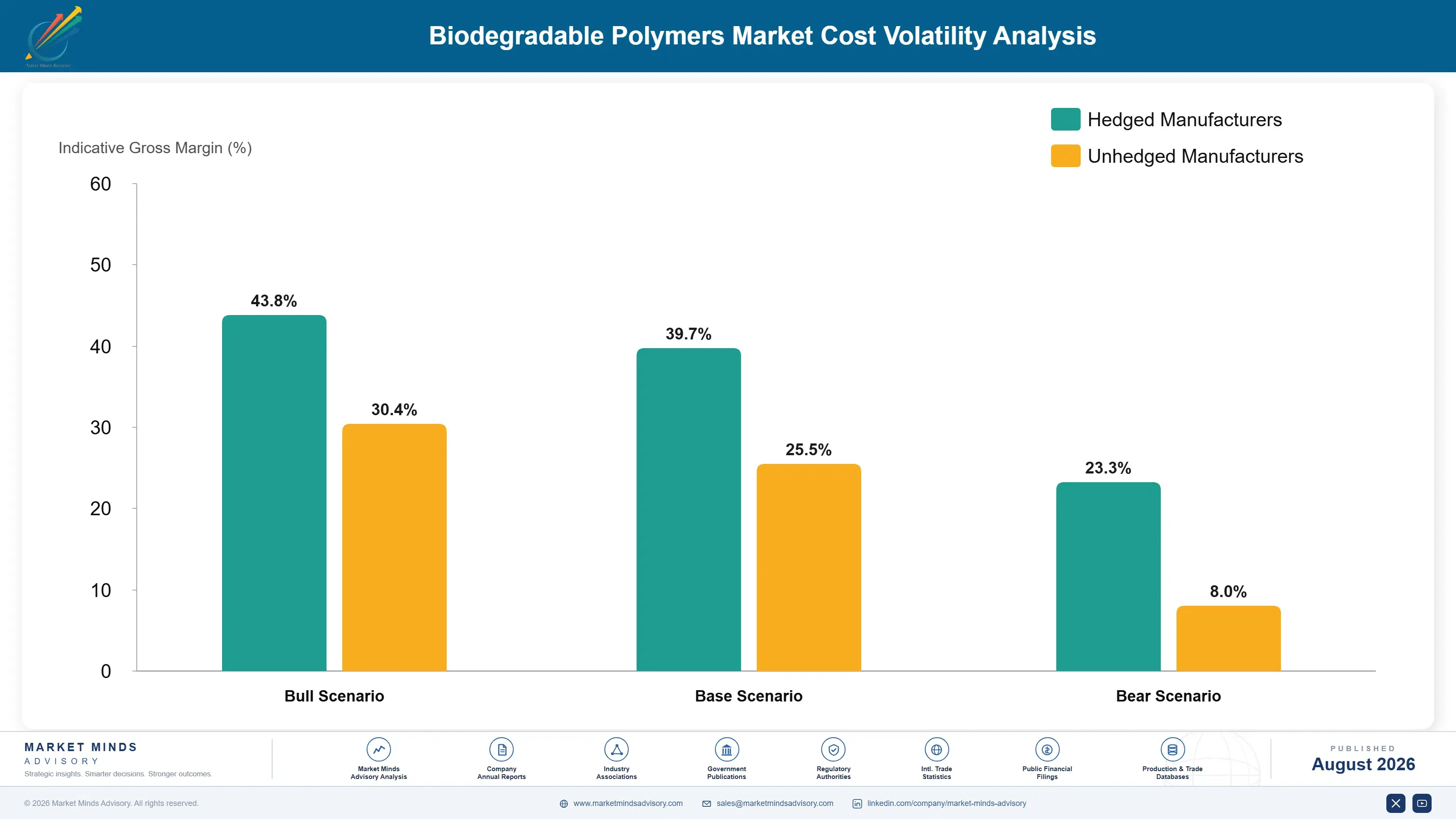 biodegradable-polymers-market-cost-volatility-analysis-1787298615074