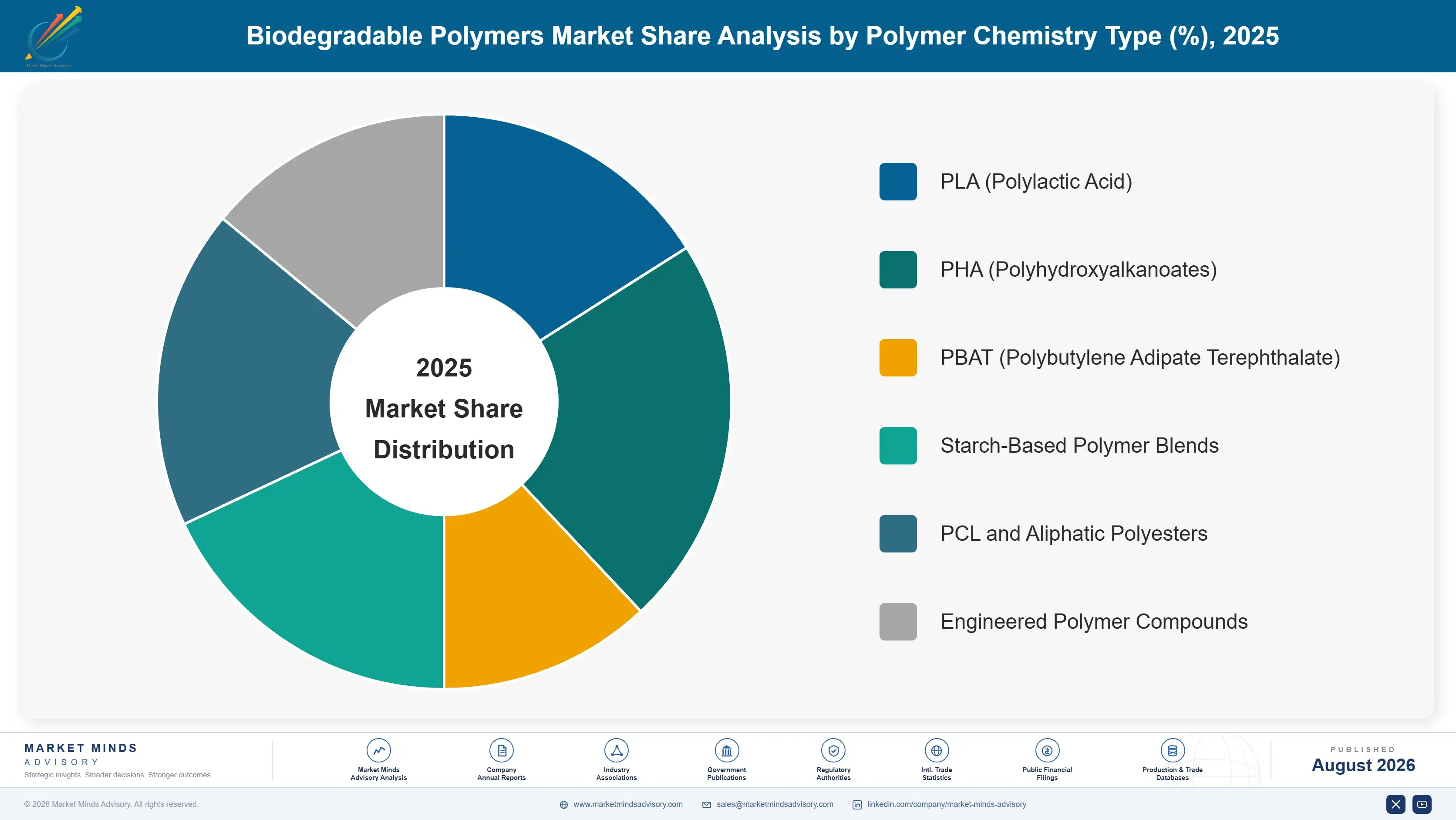 biodegradable-polymers-market-market-share-analysis-1787298613772