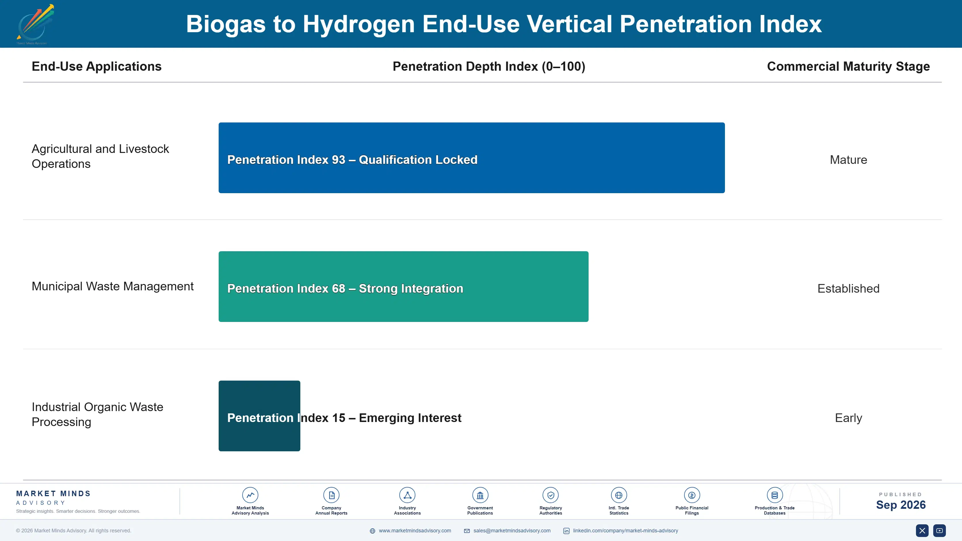 biogas-to-hydrogen-market-end-use-penetration-index-1788413379695