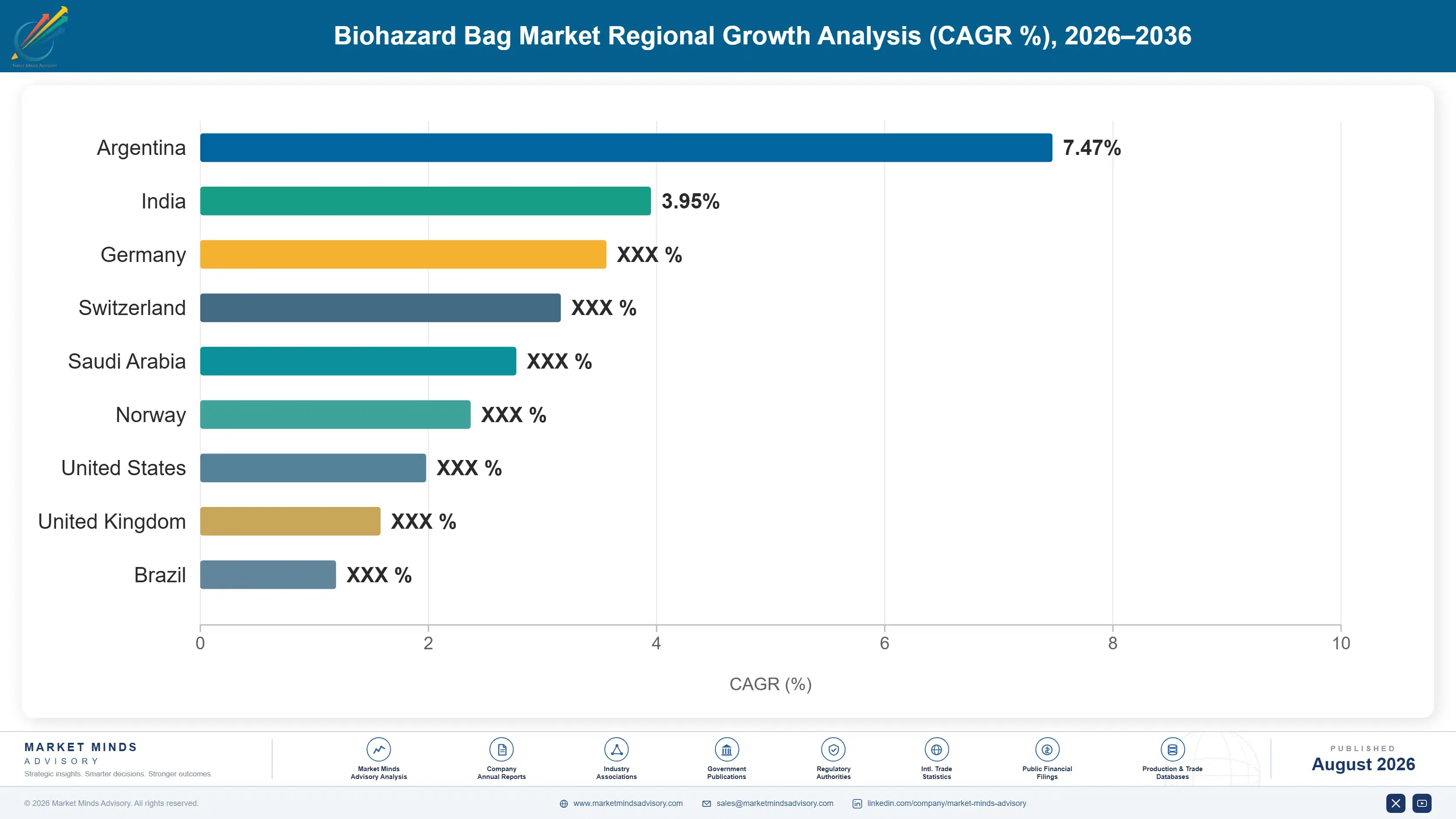 biohazard-bag-market-country-cagr-analysis-1787300769183