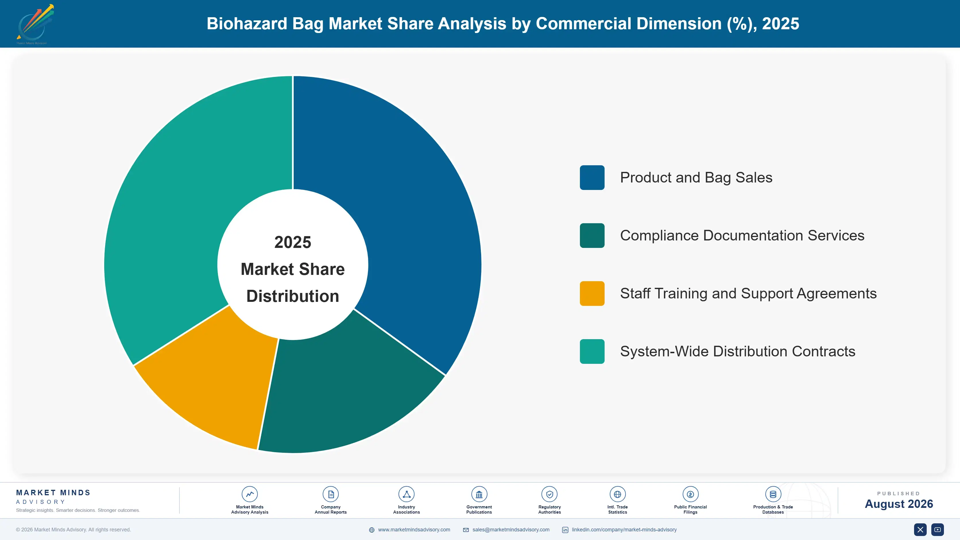 biohazard-bag-market-market-share-analysis-1787300768679