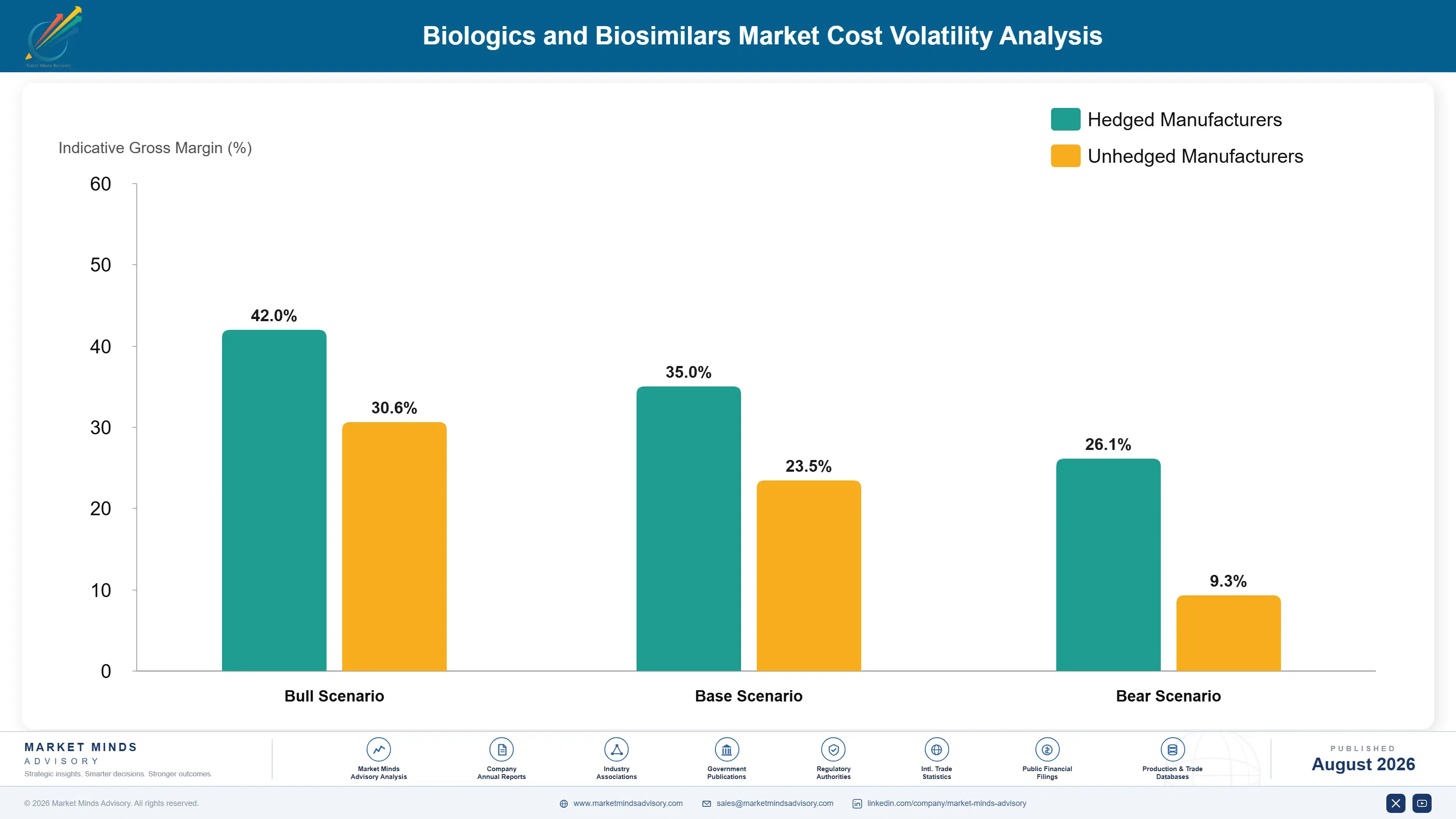 biologics-and-biosimilars-market-cost-volatility-analysis-1787325587037