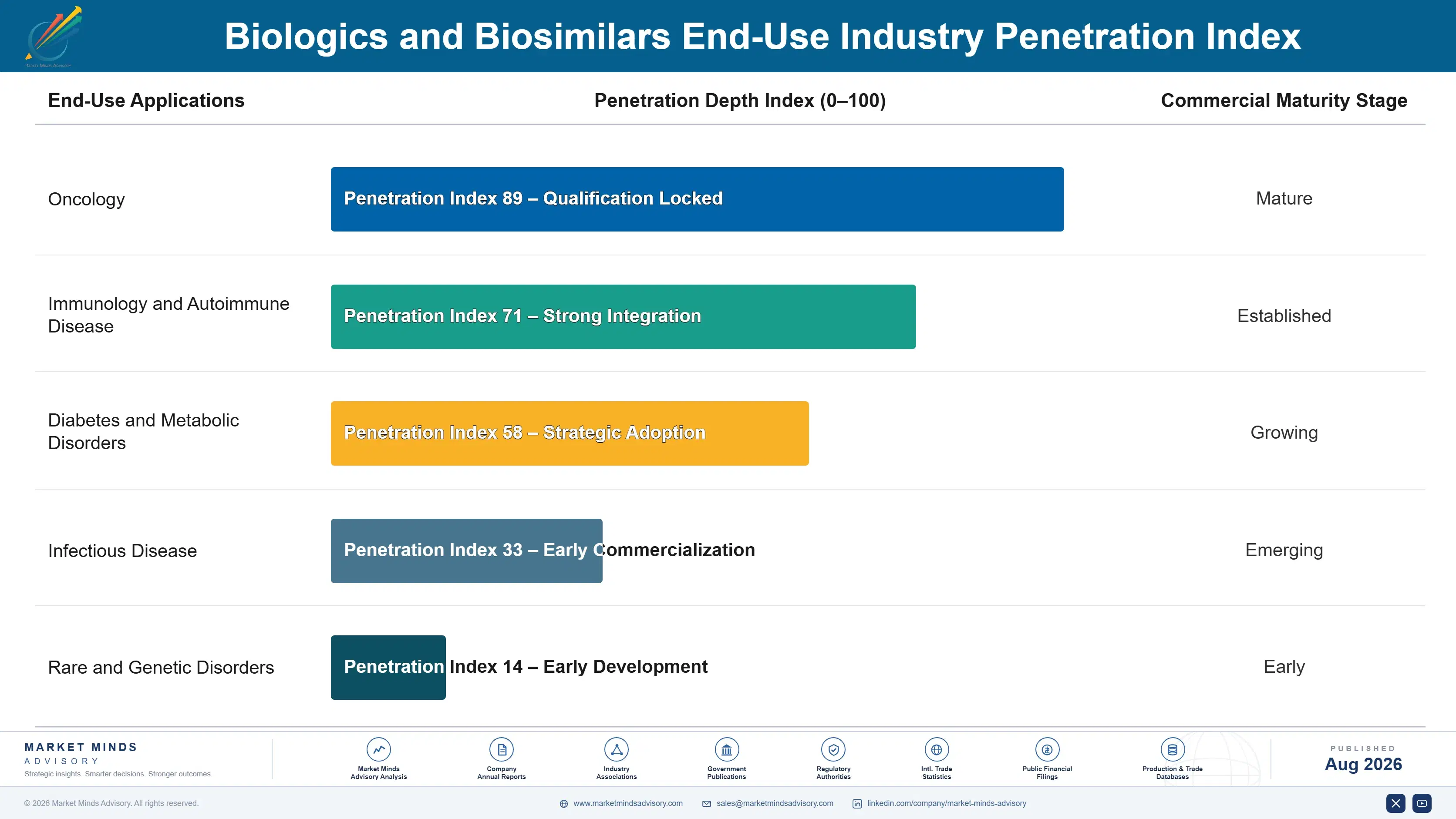biologics-and-biosimilars-market-end-use-penetration-index-1787325588026
